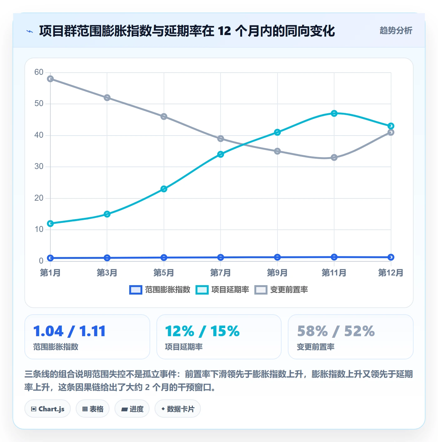 范围落地方案:管理层开展项目范围的数据分析案例解析