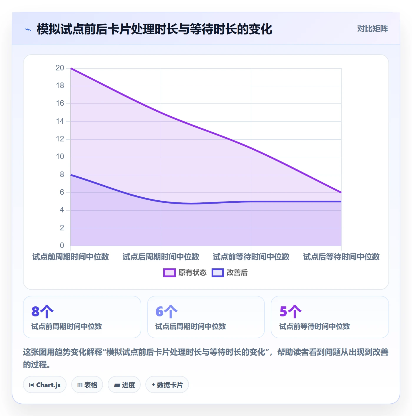 拖拽管理指南：产品经理如何做好看板，实操方法全流程