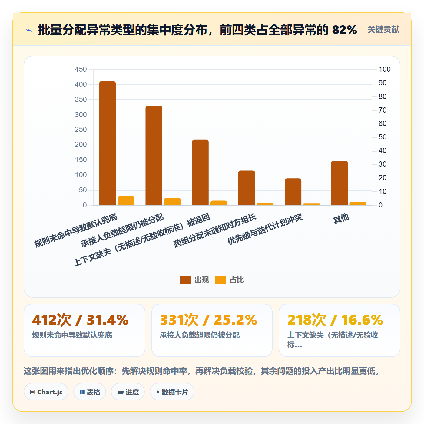批量分配流程与规范:研发团队任务分派协同管理关键指标