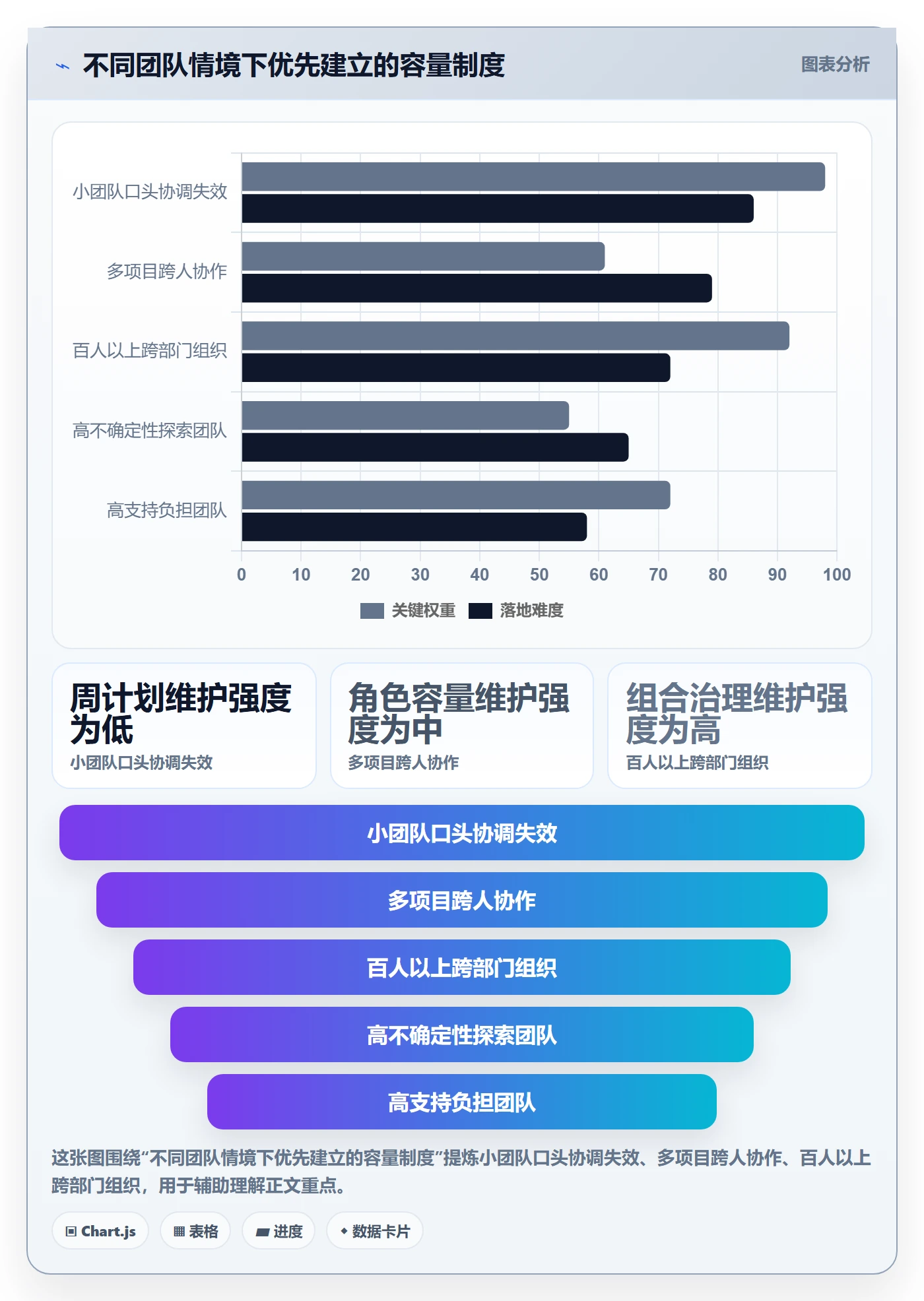 产能怎么做？项目成员制度设计：资源负载从0到1