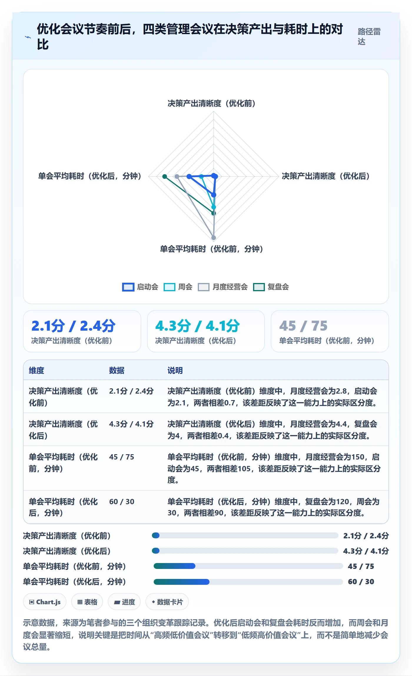 计划基线管理指南：企业管理者如何做好项目规划，落地方案全流程