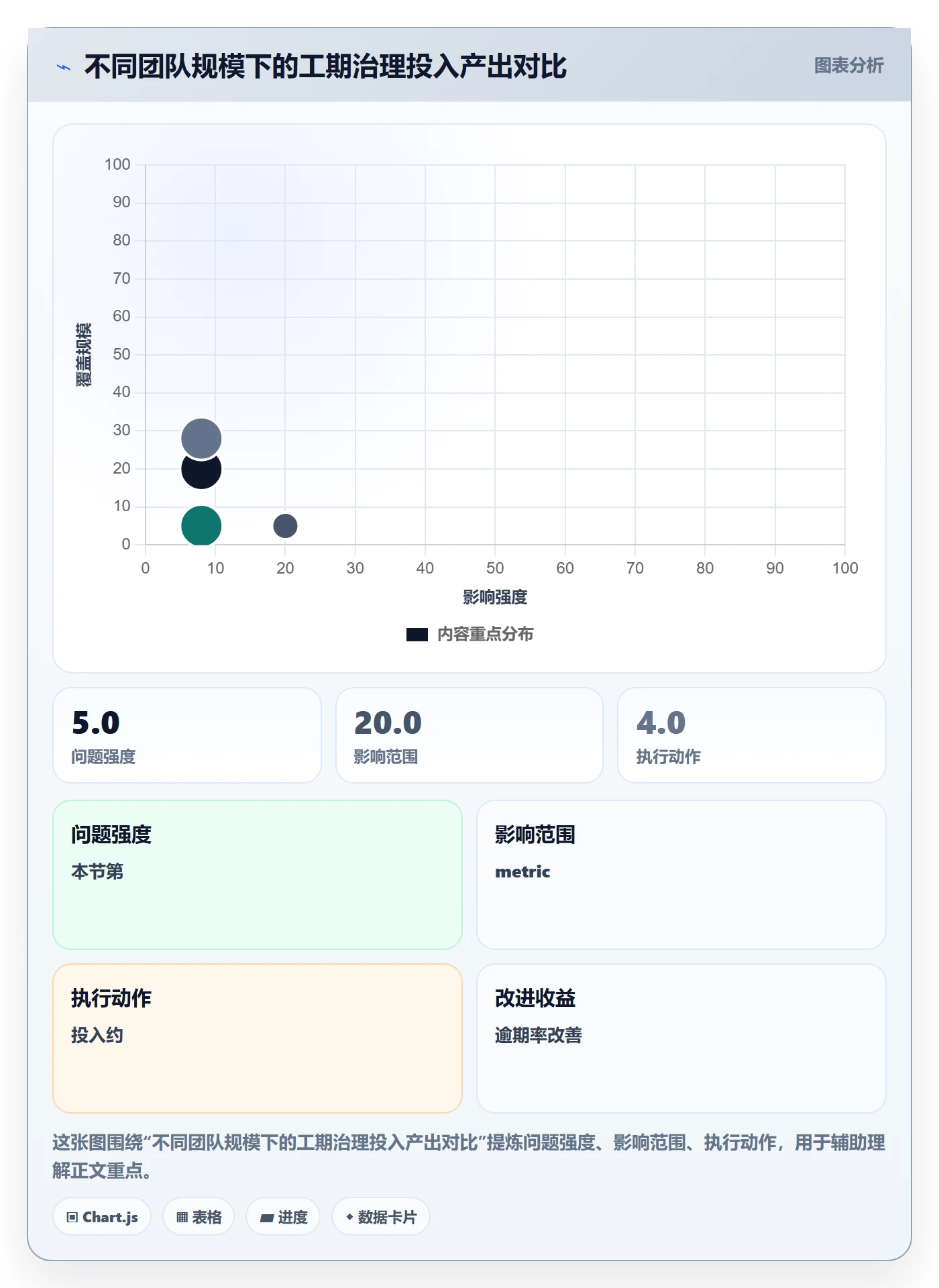 预计工期最佳实践：研发团队任务属性数据分析，常见问题