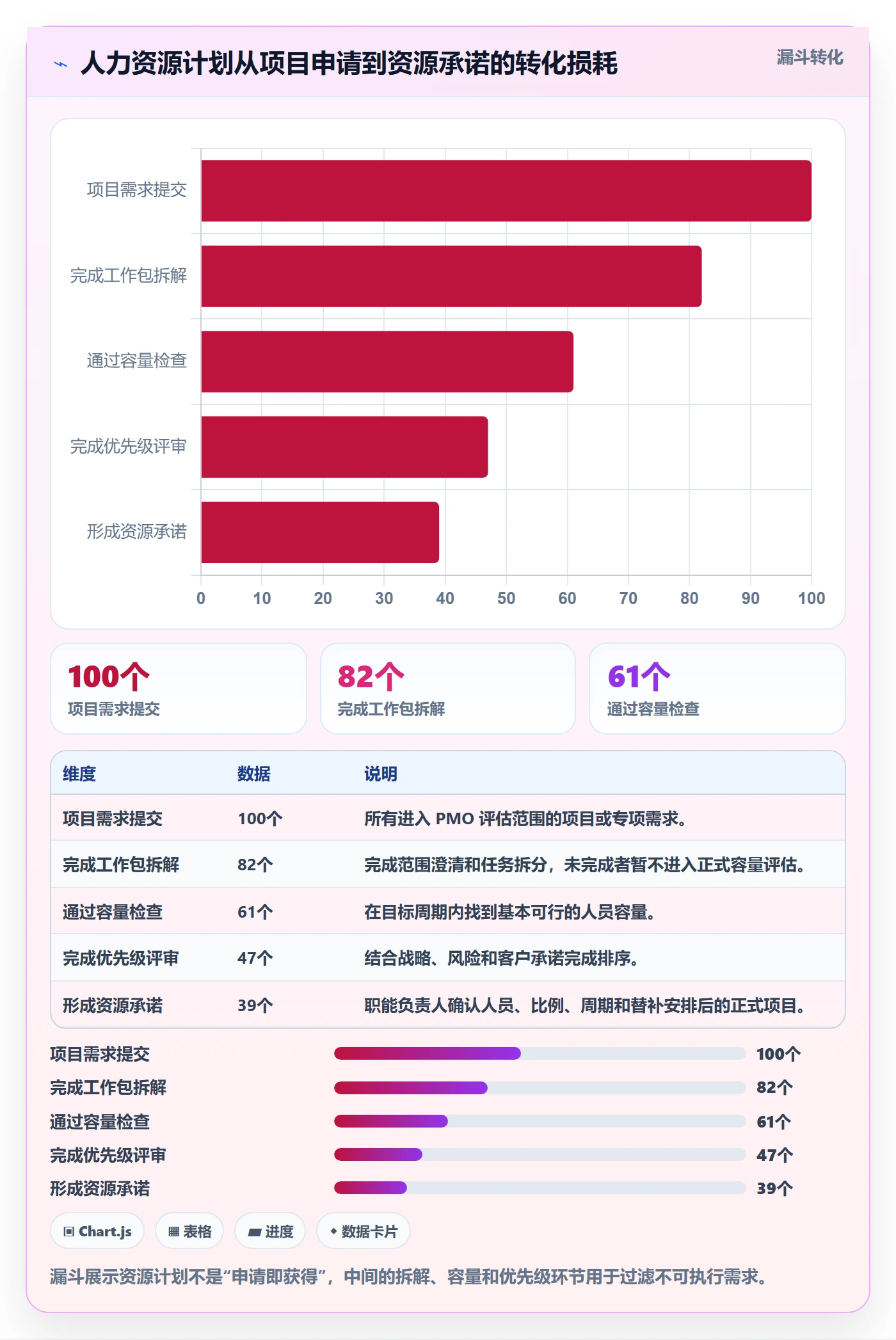 人员投入怎么做？PMO流程优化：人力资源计划从0到1