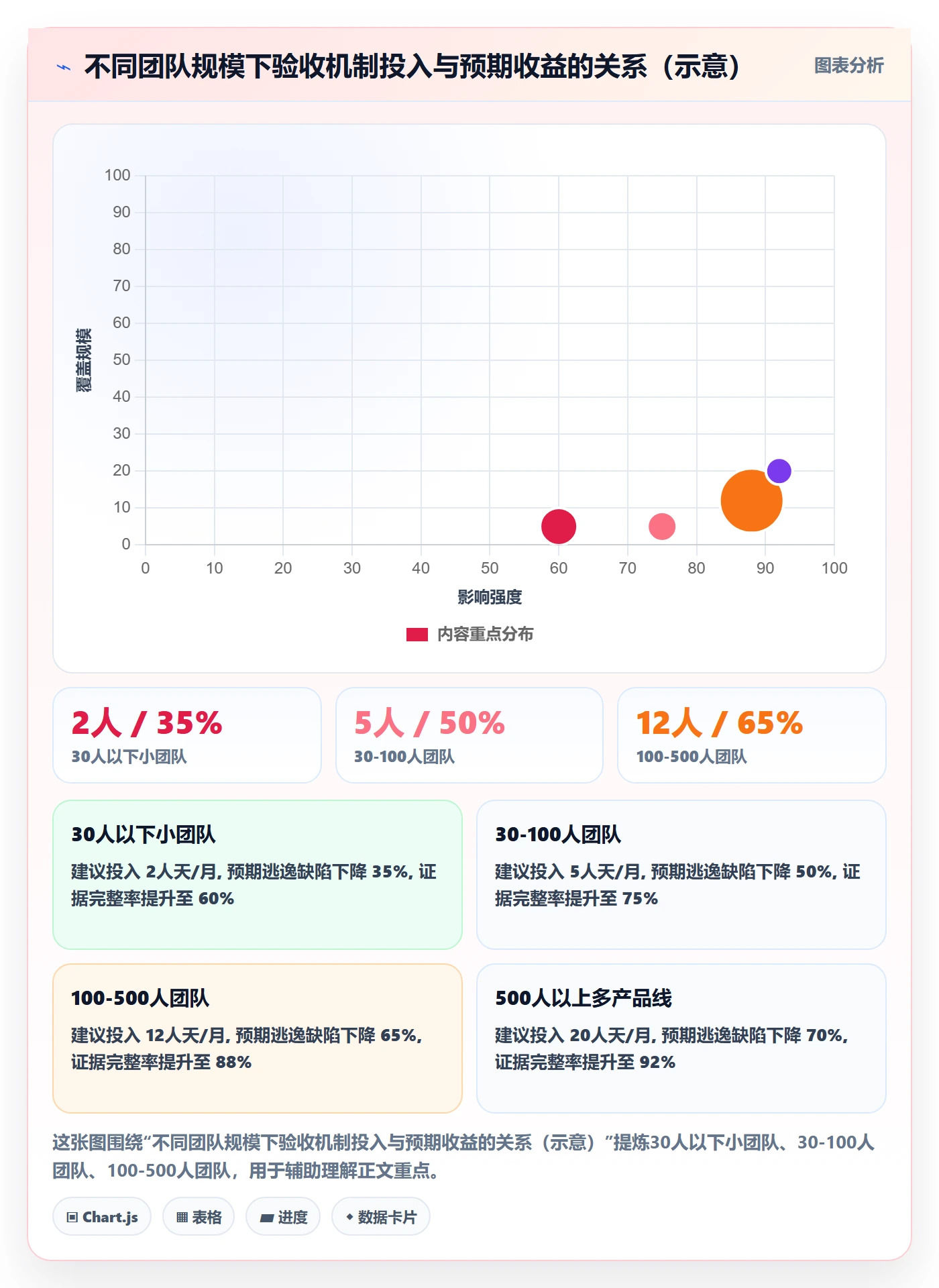 提交流程与规范：项目经理任务验收实操方法关键指标