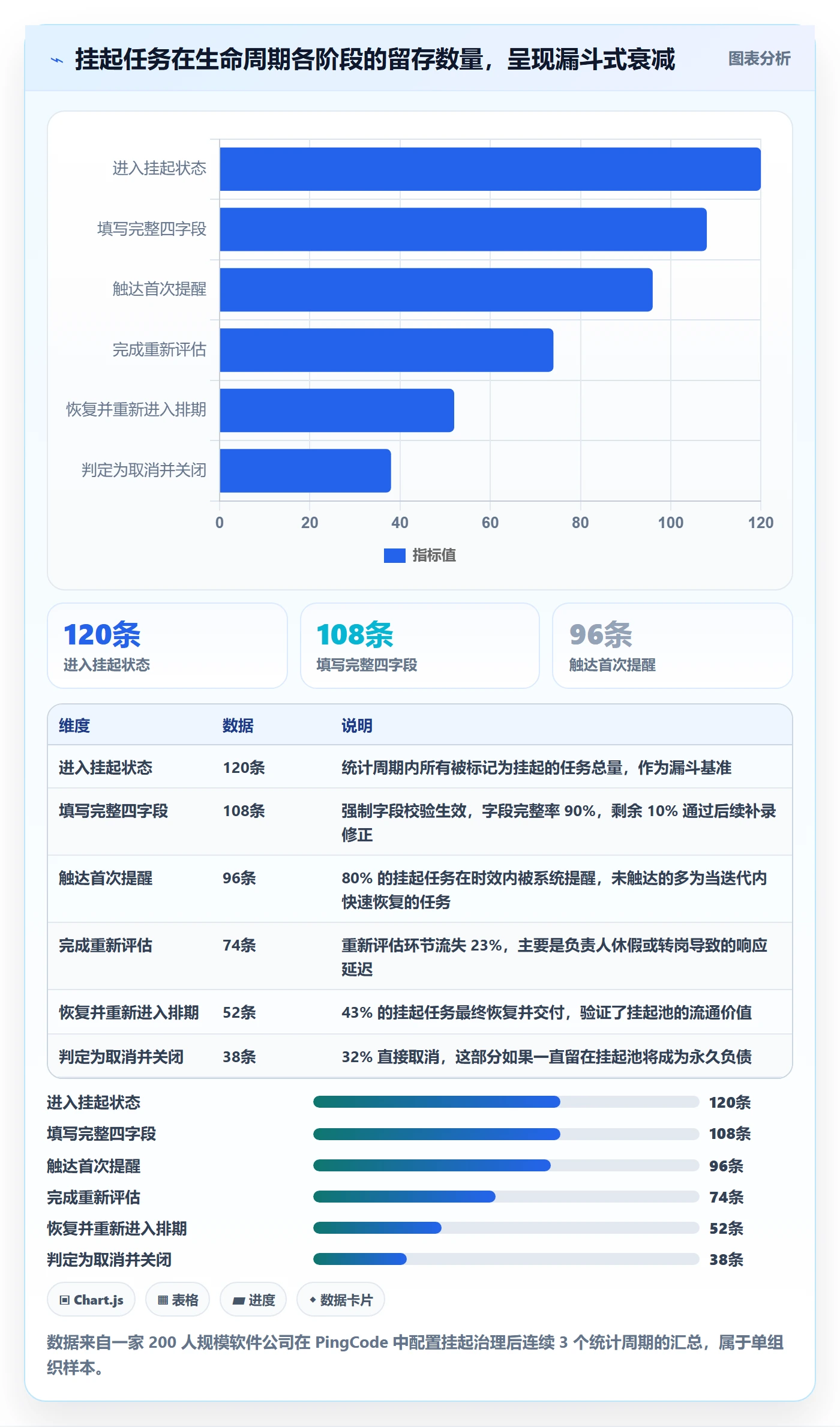 挂起管理方法大全:研发团队任务执行效率提升落地清单
