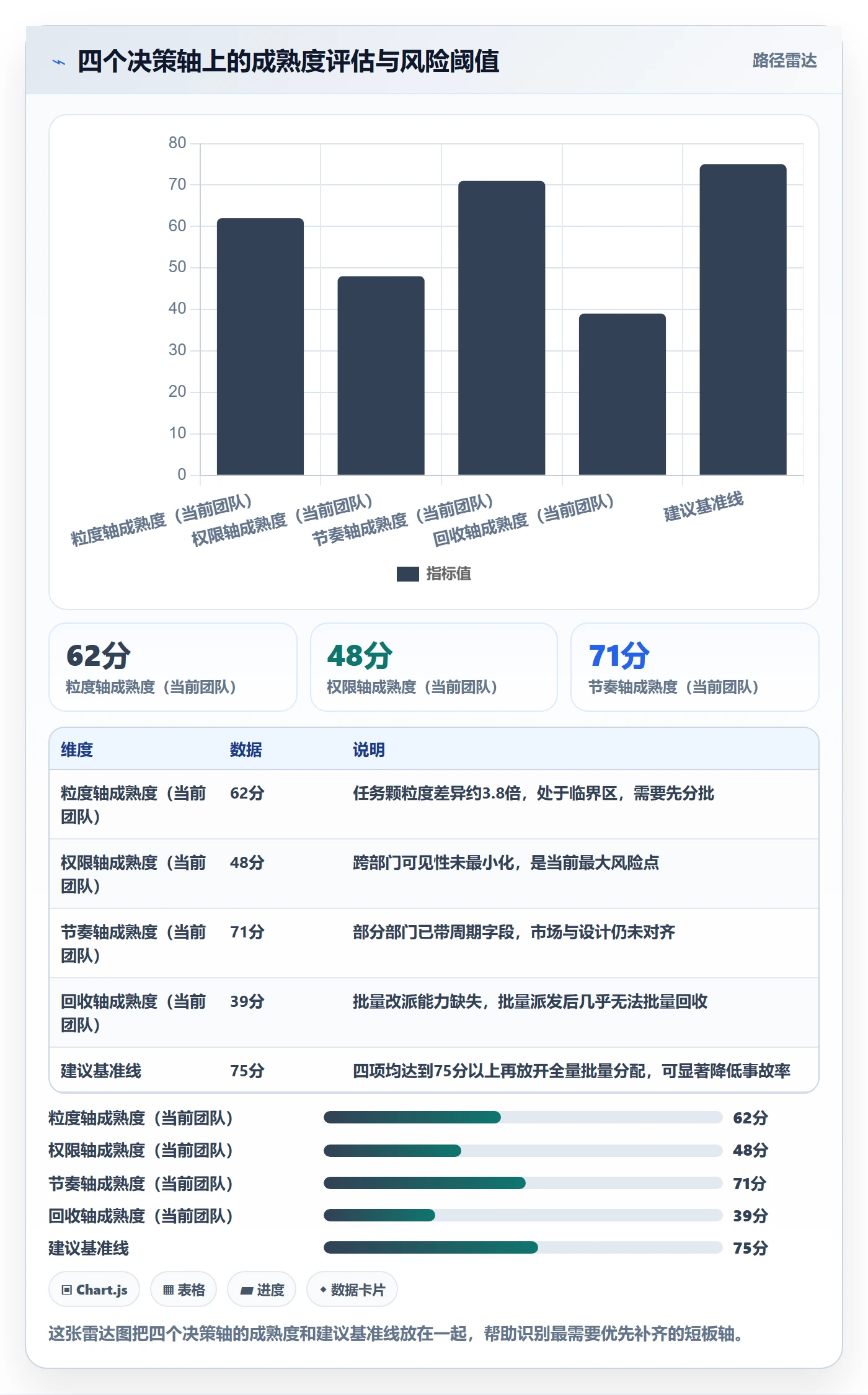 批量分配落地方案：跨部门团队开展任务分派的实操方法案例解析
