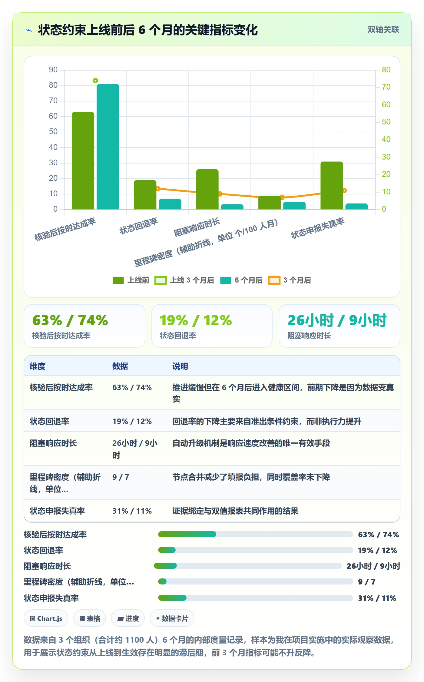 节点状态流程与规范:管理层里程碑制度设计关键指标