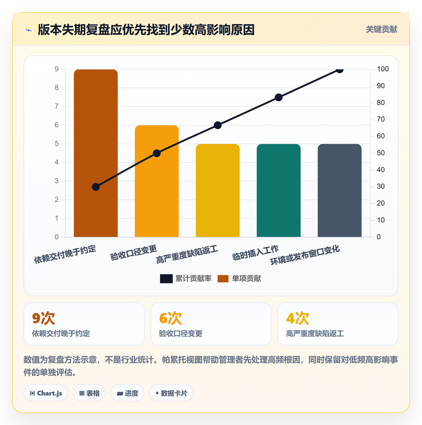 版本规划实操方法:管理层提升需求排期效率的风险控制方法与模板