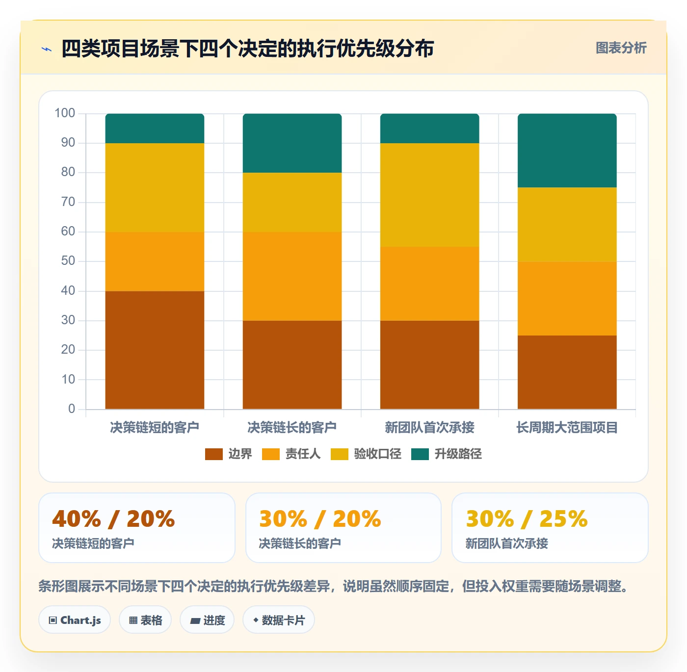 开始怎么做?实施团队最佳实践:任务执行从0到1
