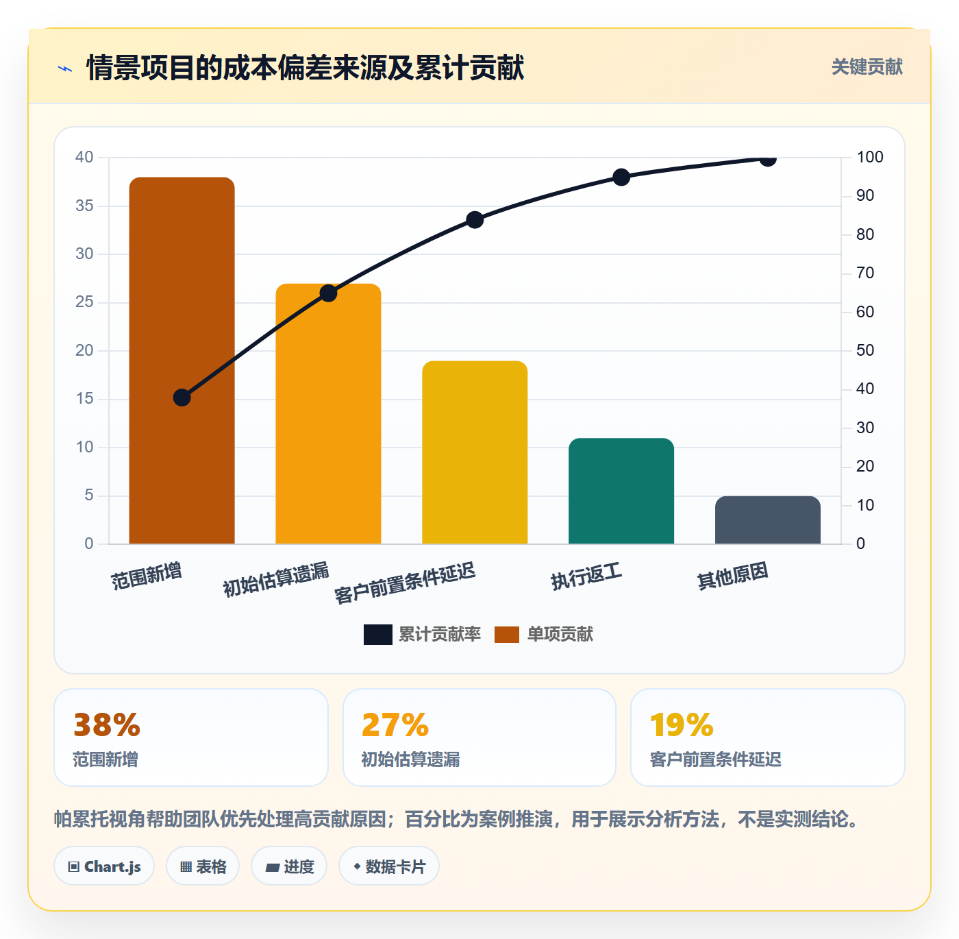 预计成本实操方法:实施团队提升成本管理效率的制度设计方法与模板