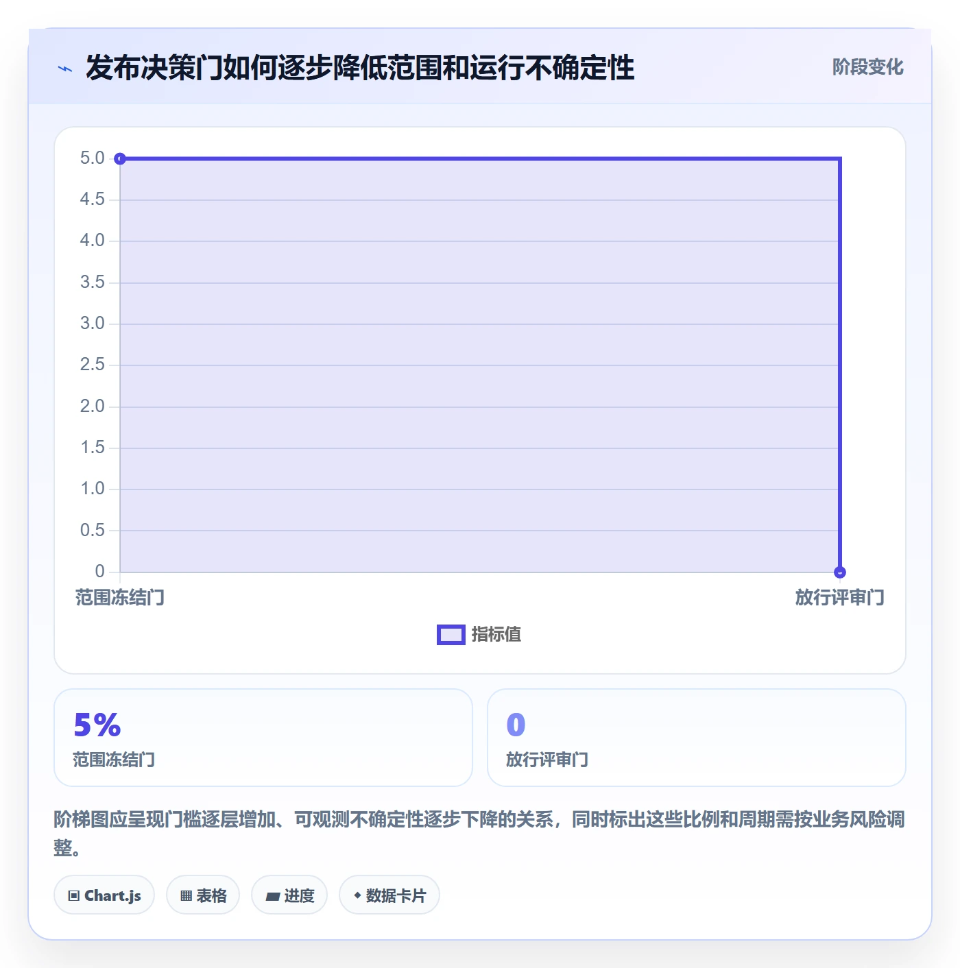 上线计划怎么做?管理层协同管理:发布管理从0到1
