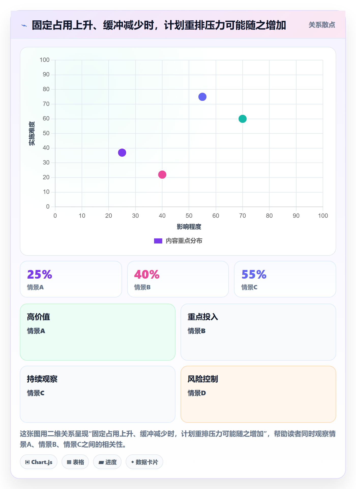 日历视图如何做好日视图?项目经理最佳实践与操作步骤