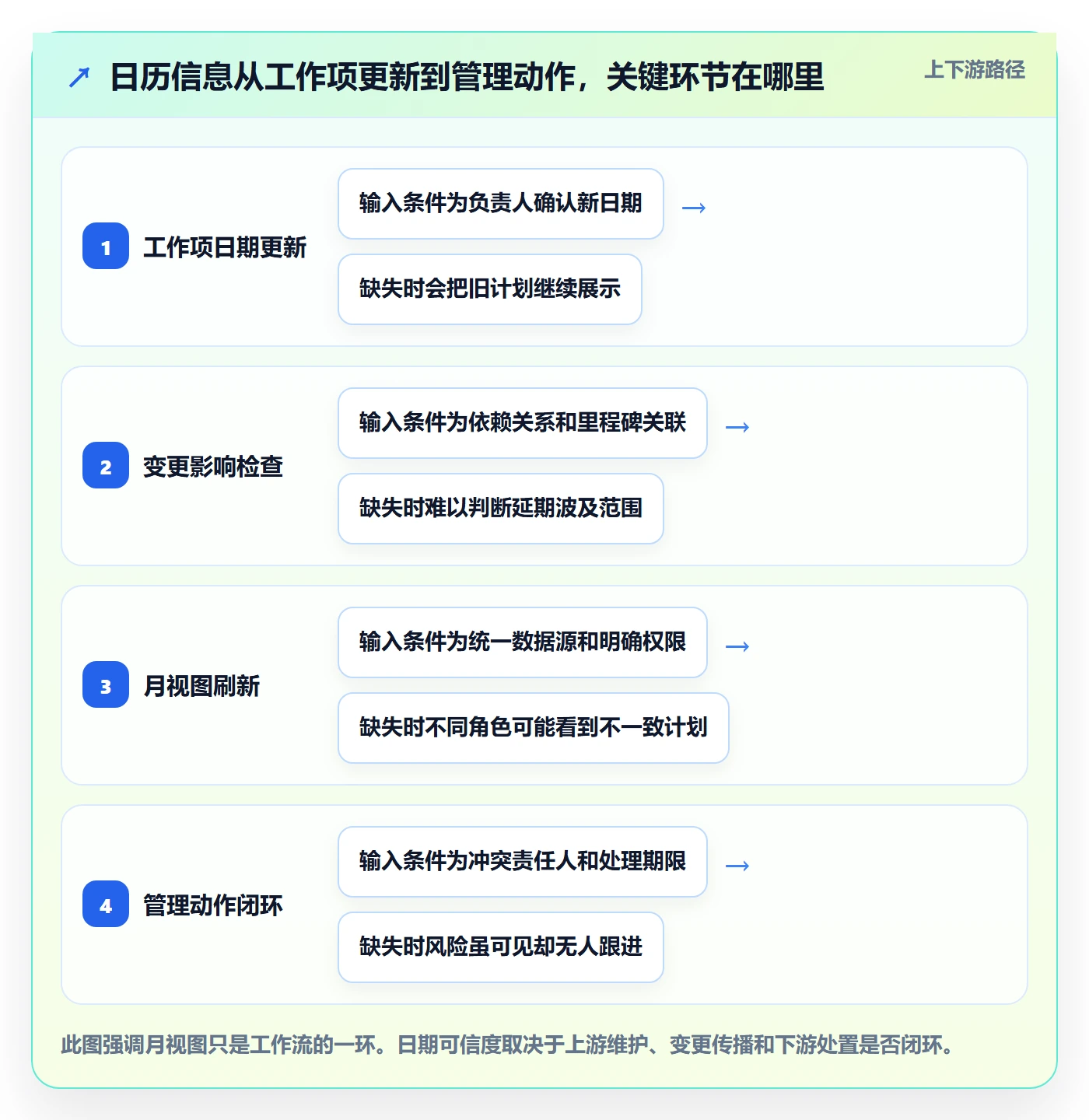 月视图最佳实践：企业管理者日历视图入门指南，常见问题
