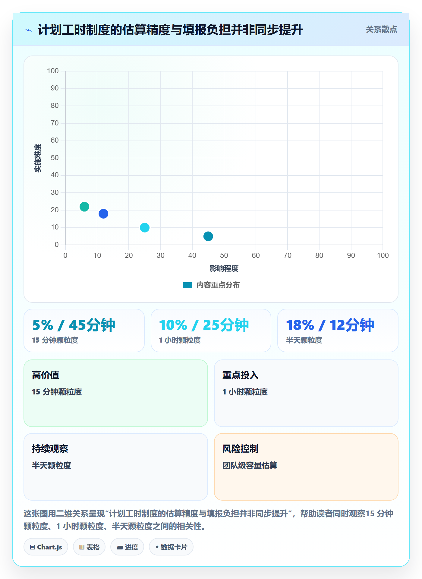 计划工时最佳实践:管理层工时管理制度设计,常见问题