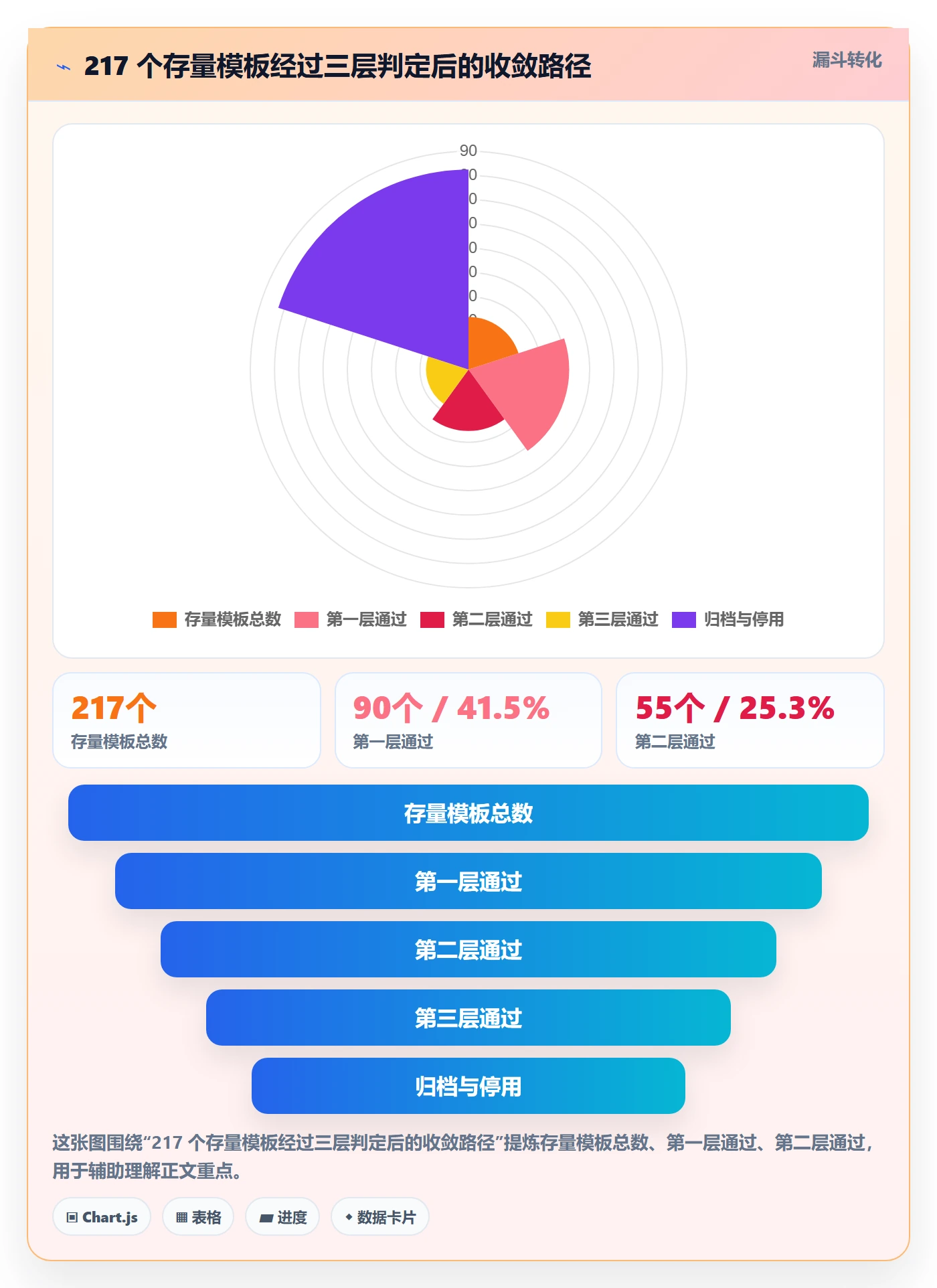 项目模板最佳实践：项目经理项目模板数据分析，常见问题