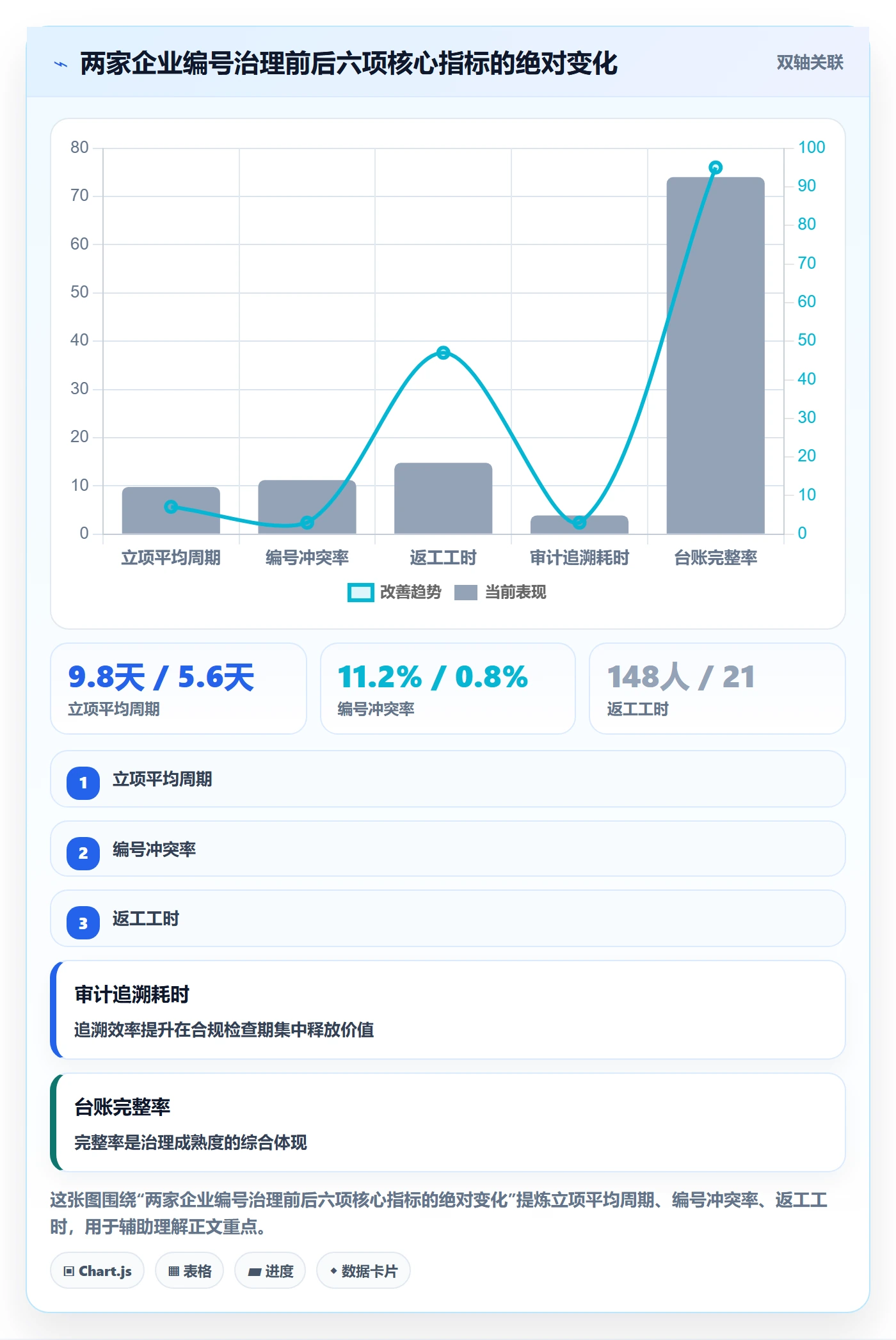 项目编号实操方法:PMO提升项目立项效率的风险控制方法与模板