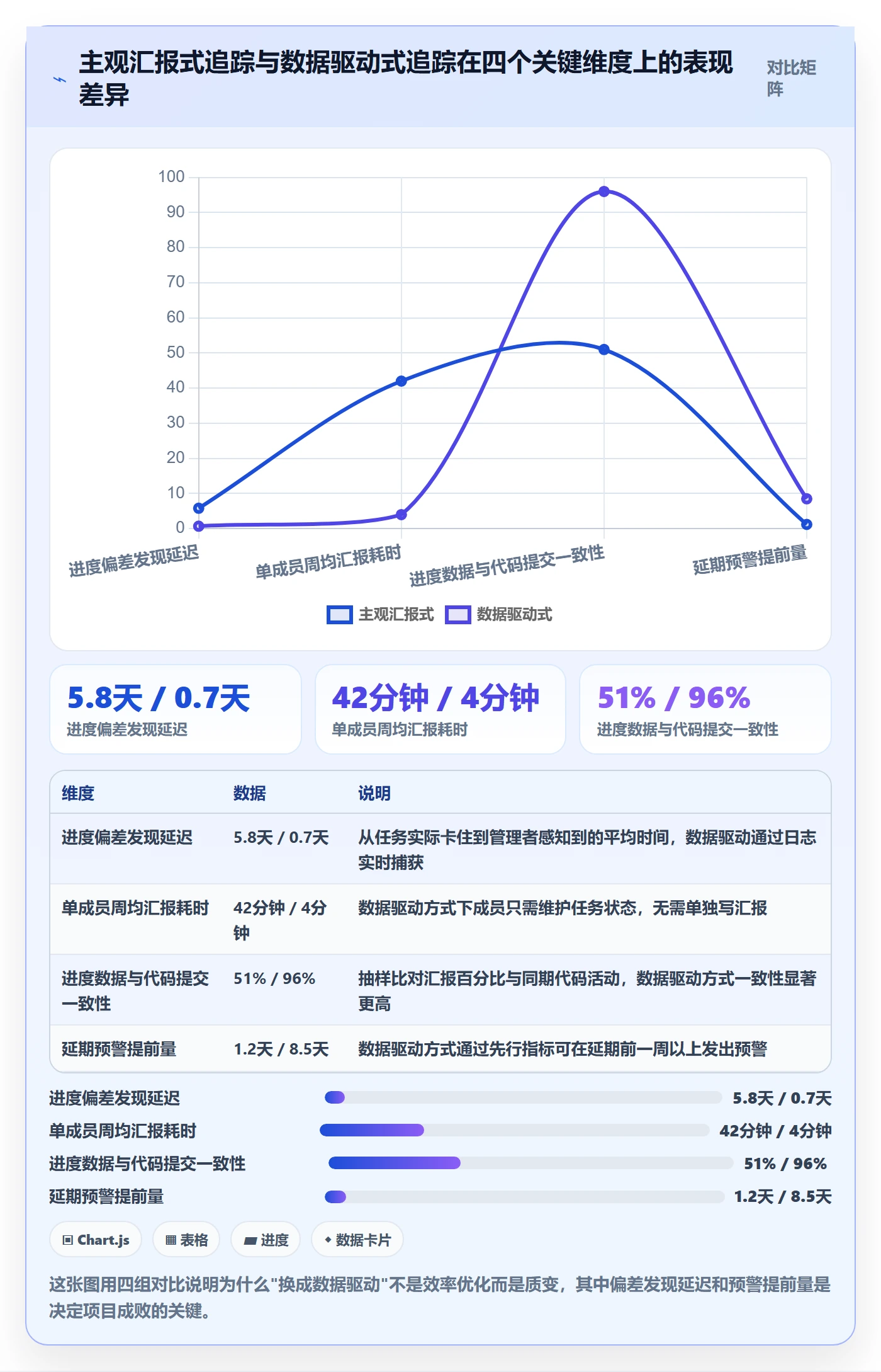 追踪管理方法大全：项目成员进度跟踪数据分析落地清单