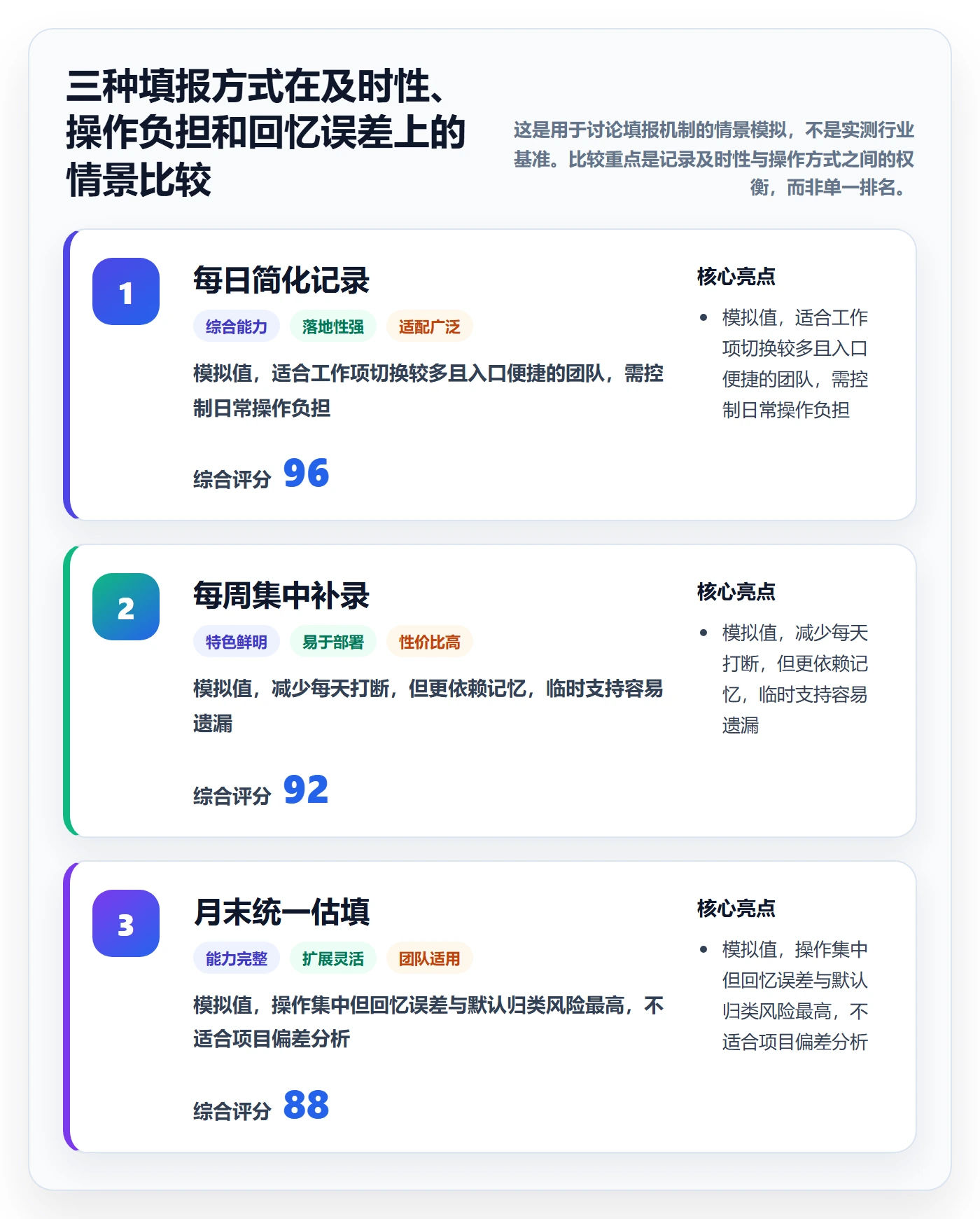 填报工时落地方案:项目经理开展工时管理的风险控制案例解析