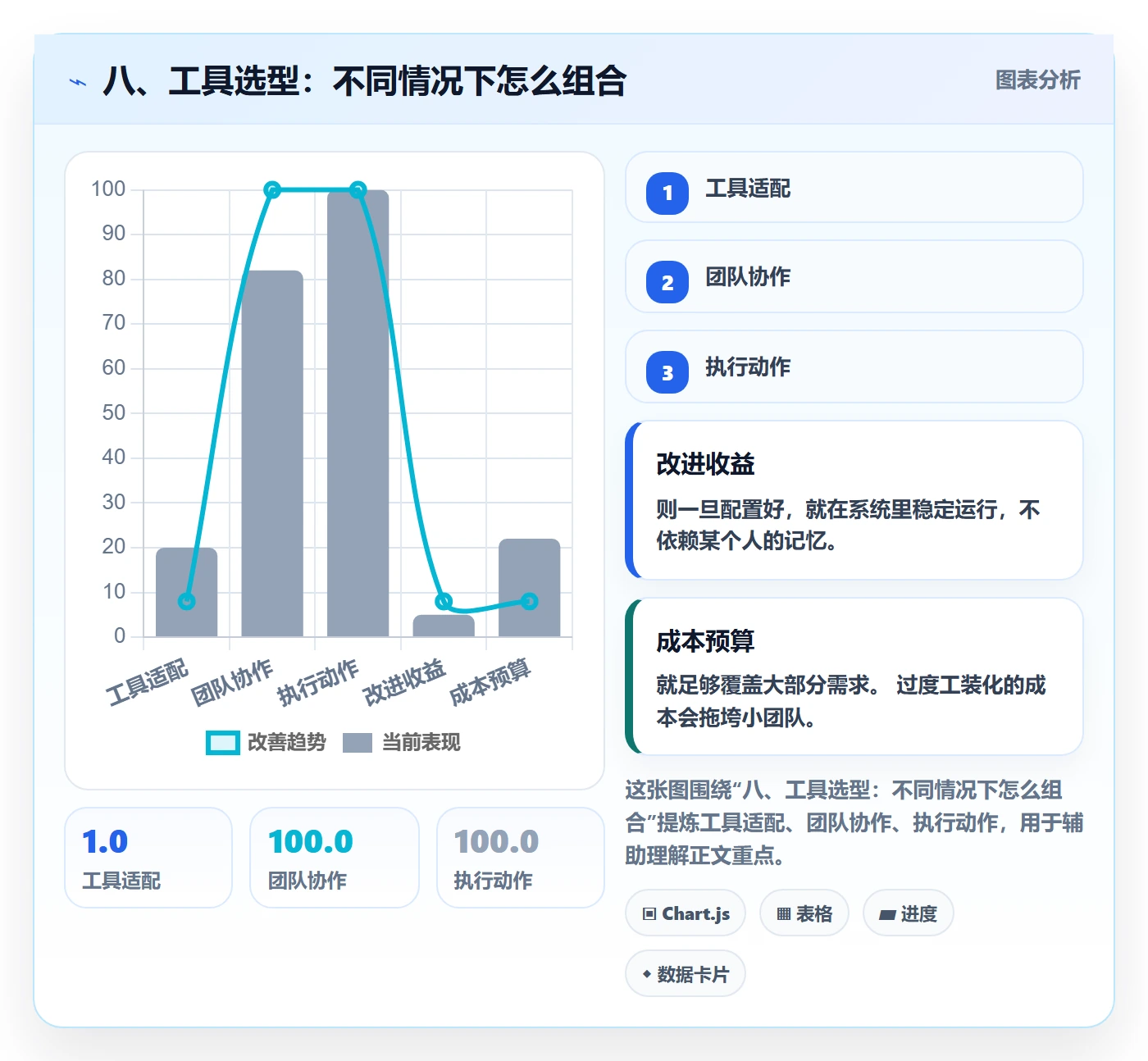 八、工具选型：不同情况下怎么组合