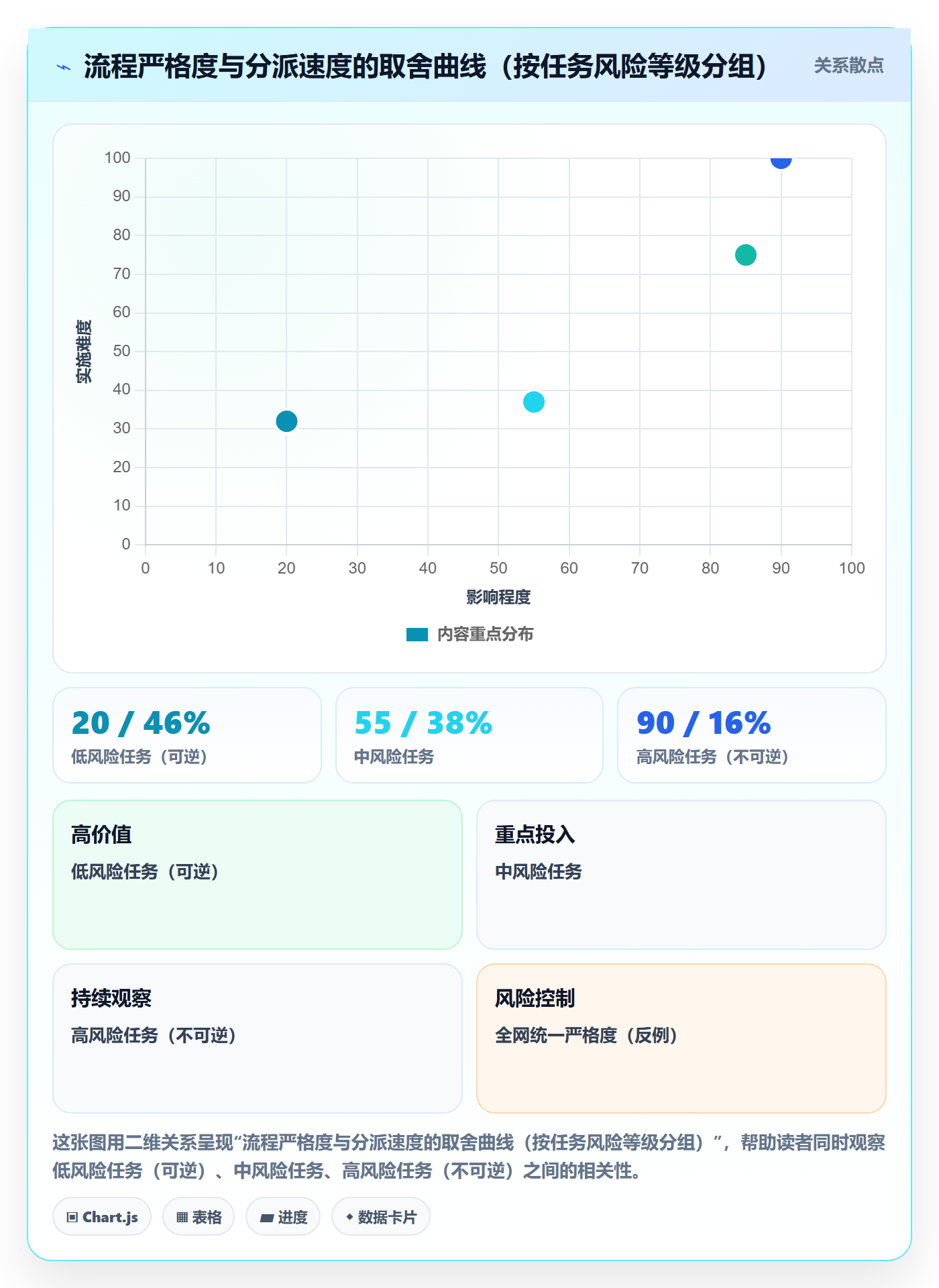 任务分派如何做好指派？跨部门团队风险控制与操作步骤