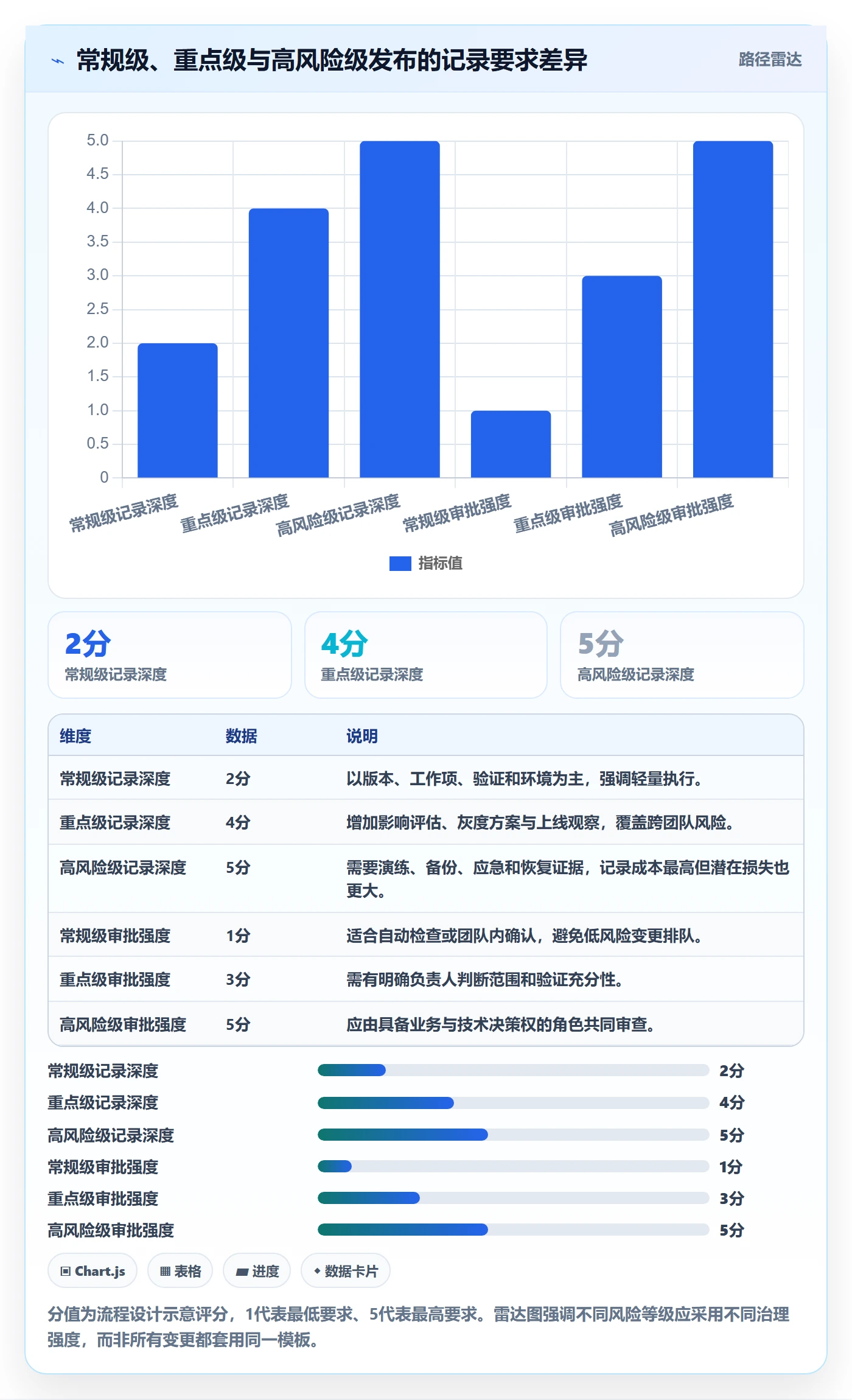 发布记录管理方法大全:企业管理者版本管理流程优化落地清单