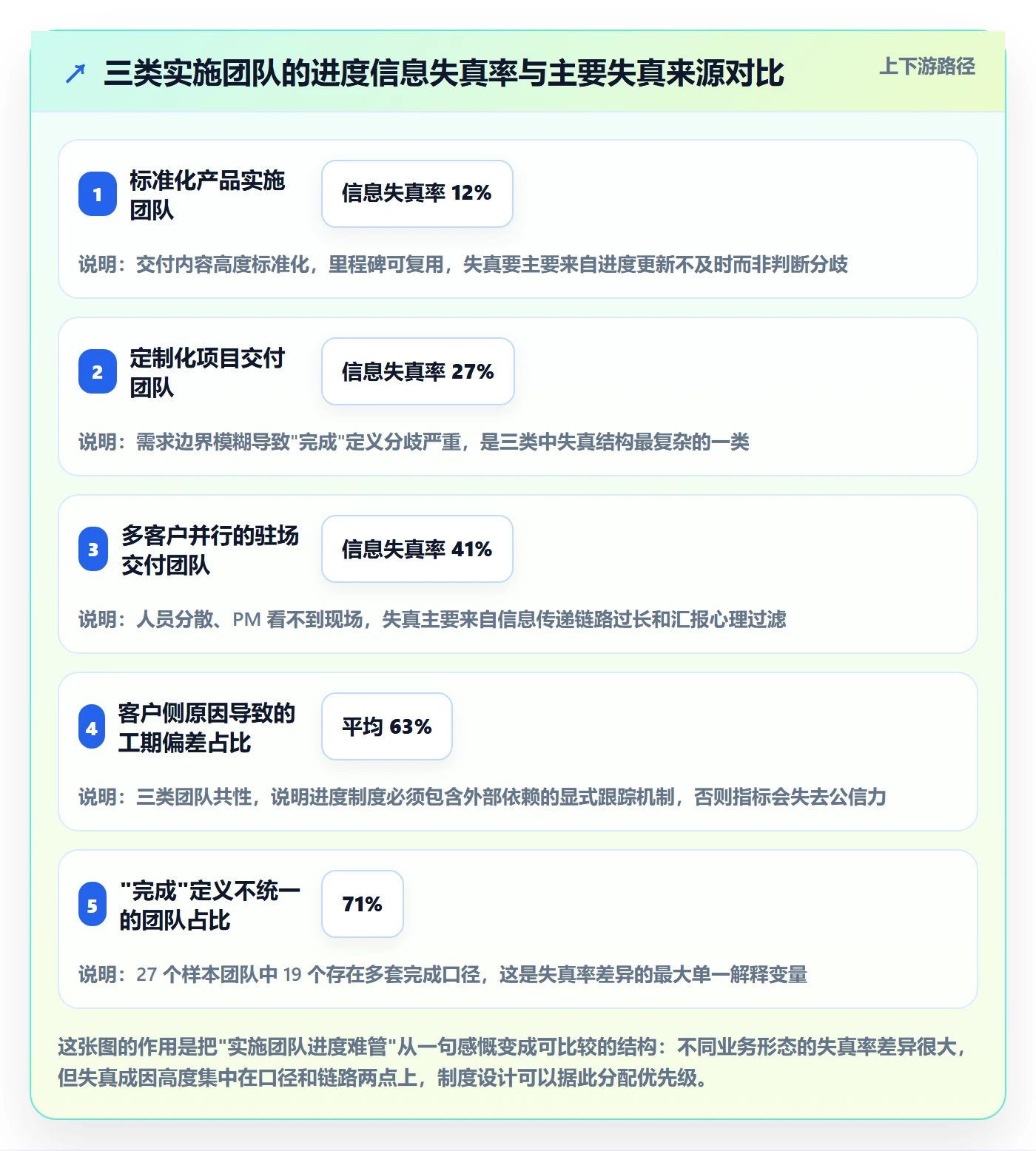 计划进度最佳实践:实施团队进度管理制度设计,常见问题