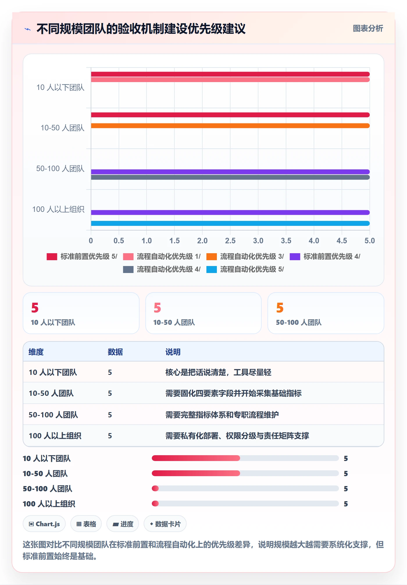 验收标准流程与规范:跨部门团队任务验收效率提升关键指标
