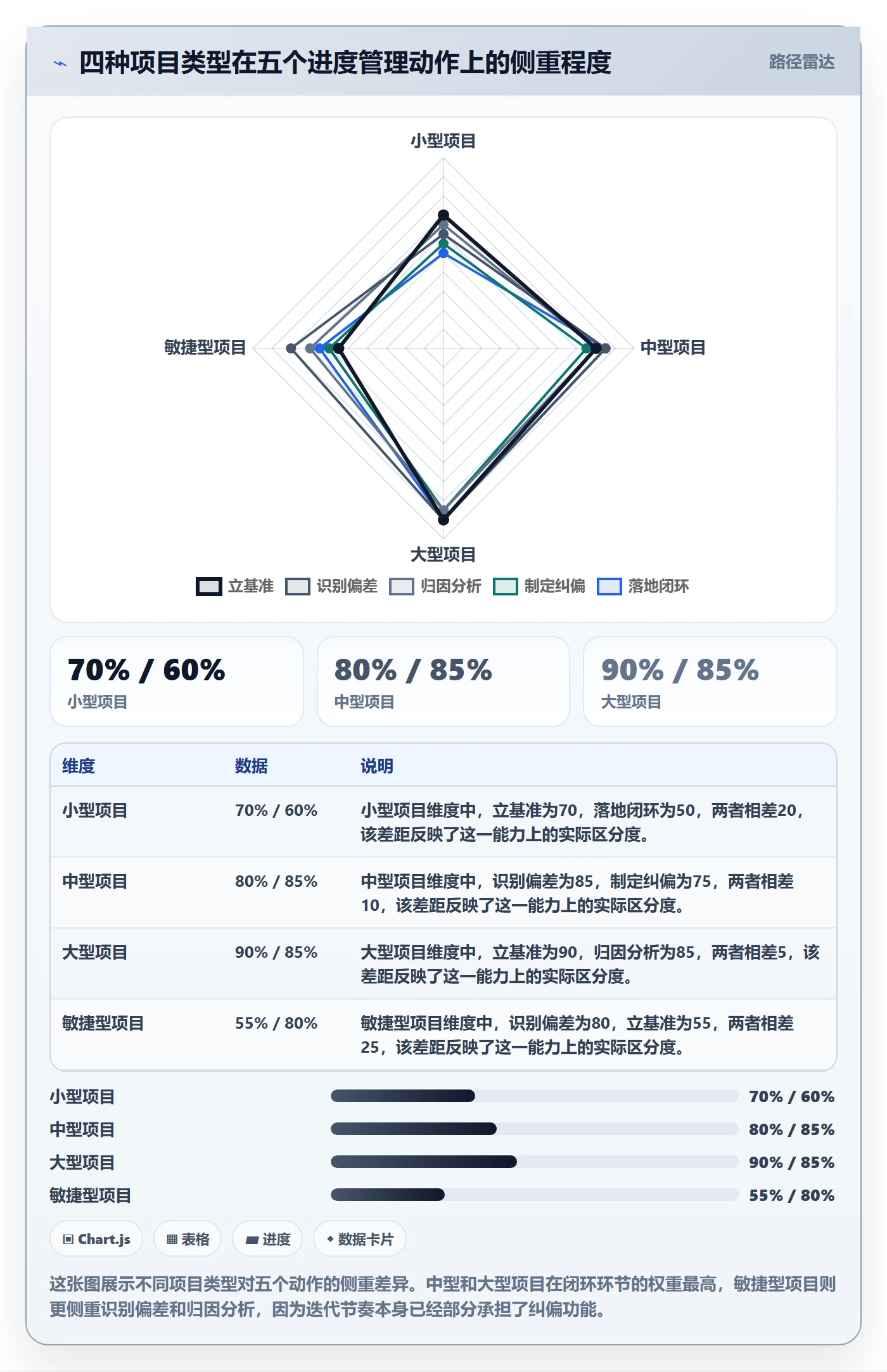 进度偏差落地方案:项目经理开展进度管理的入门指南案例解析