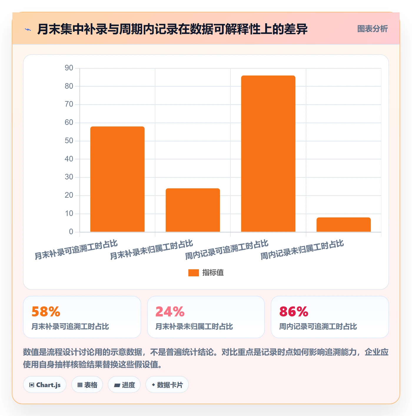 任务工时流程与规范:企业管理者工时表效率提升关键指标