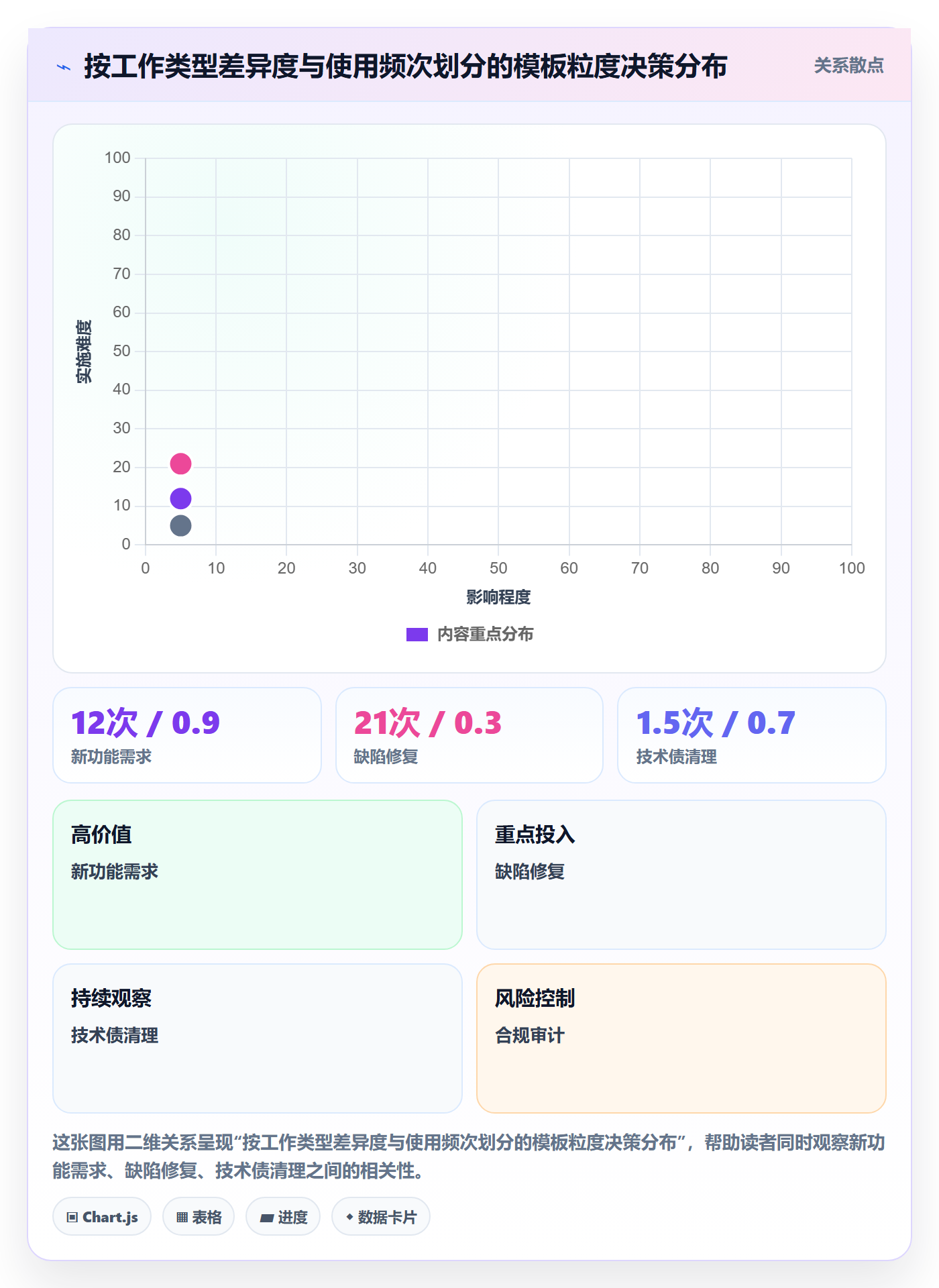 模板流程实操方法：产品经理提升项目模板效率的实操方法方法与模板