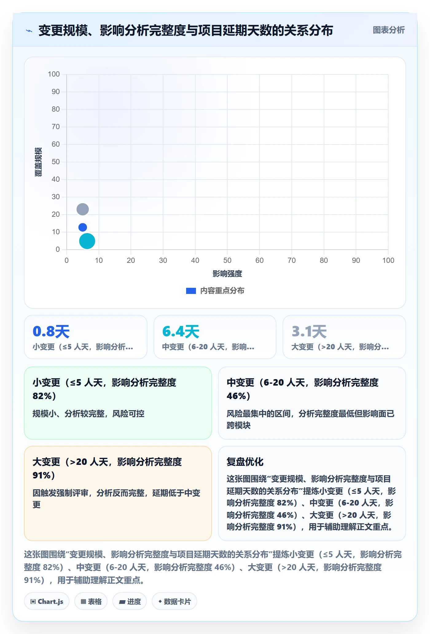 计划版本流程与规范:实施团队项目规划数据分析关键指标