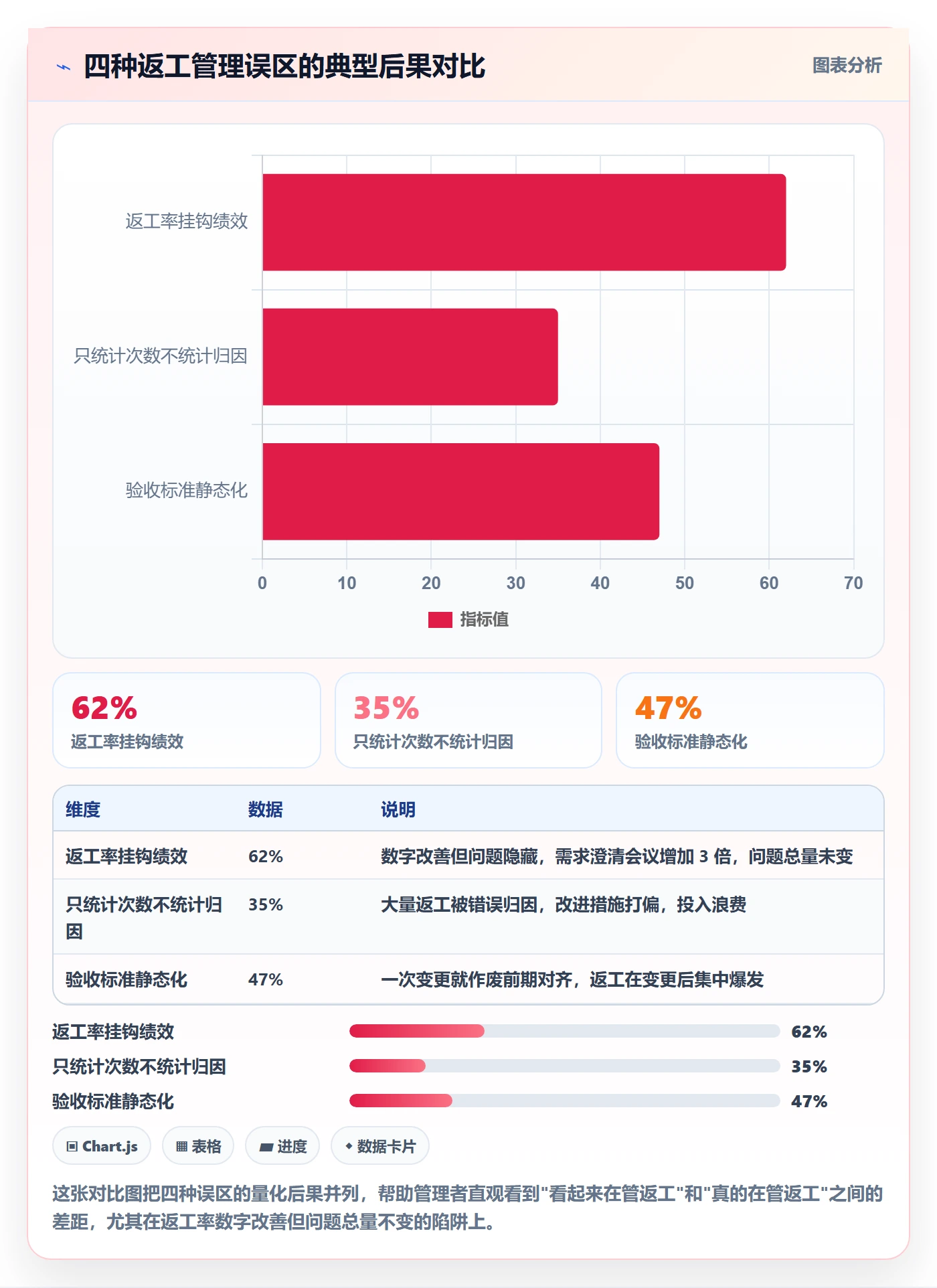 返工流程与规范:企业管理者任务验收协同管理关键指标