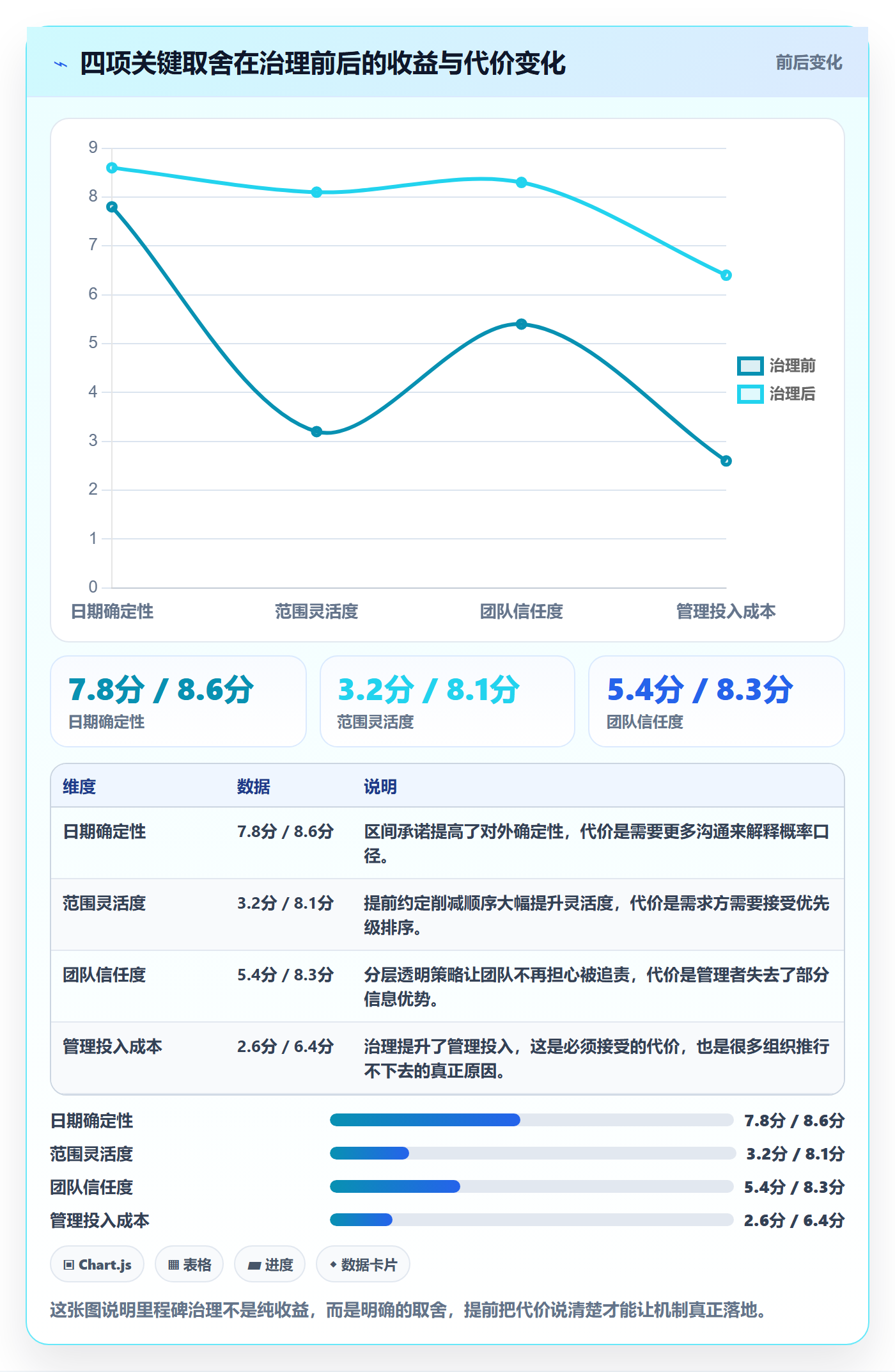 里程碑节点日期教程:项目经理风险控制,避坑指南
