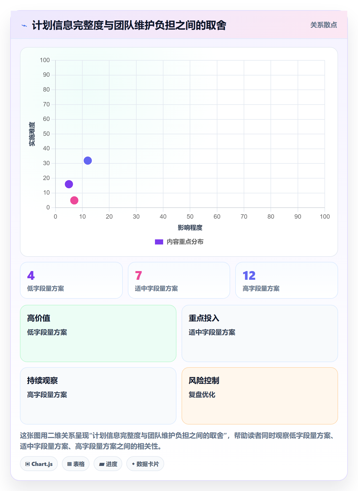 里程碑最佳实践:实施团队甘特图落地方案,常见问题