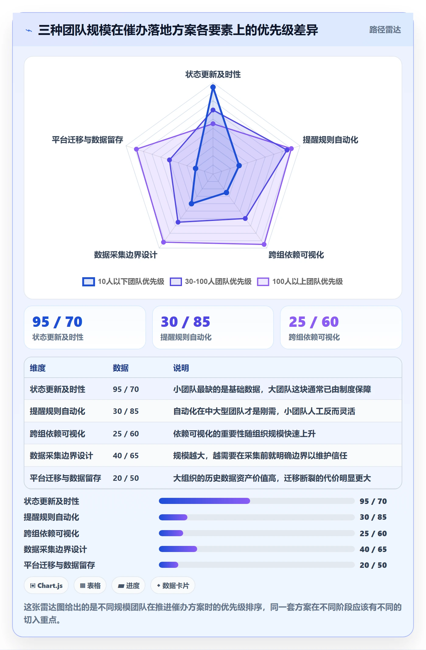 催办落地方案:研发团队开展任务提醒的数据分析案例解析