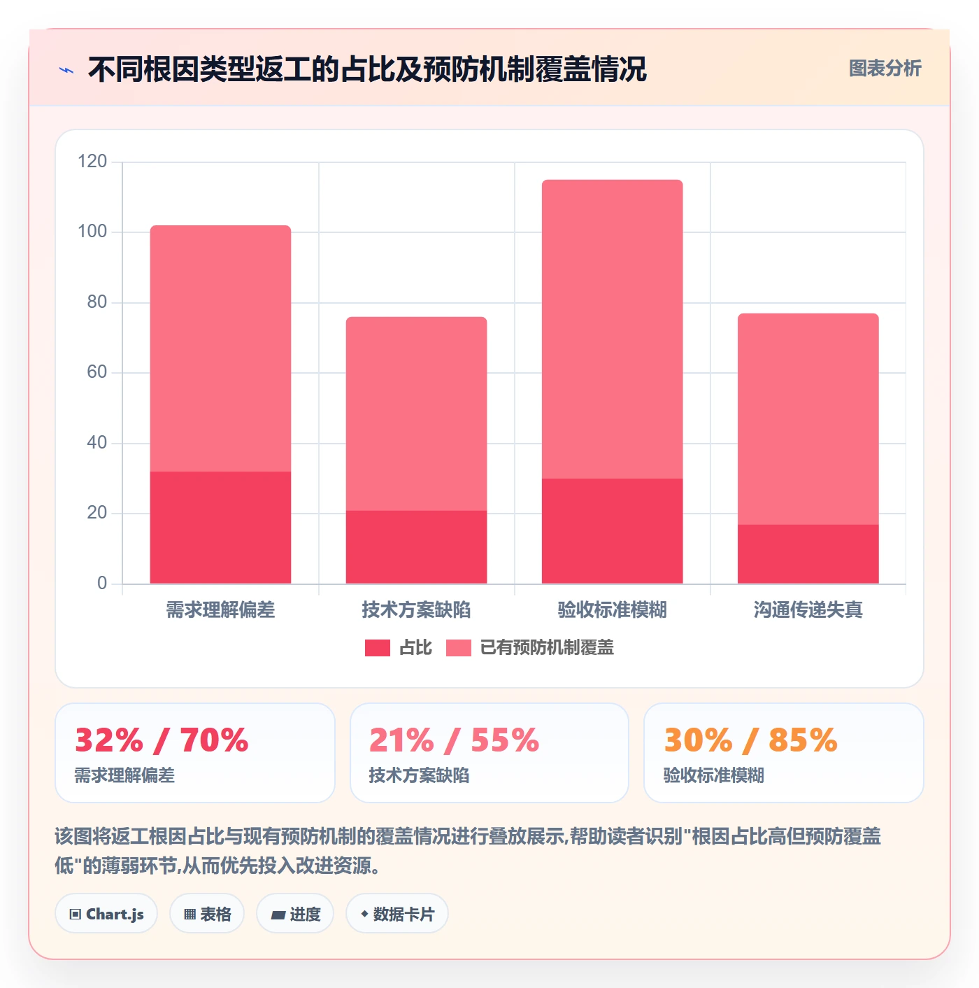 任务验收返工全流程:研发团队协同管理与一文讲清