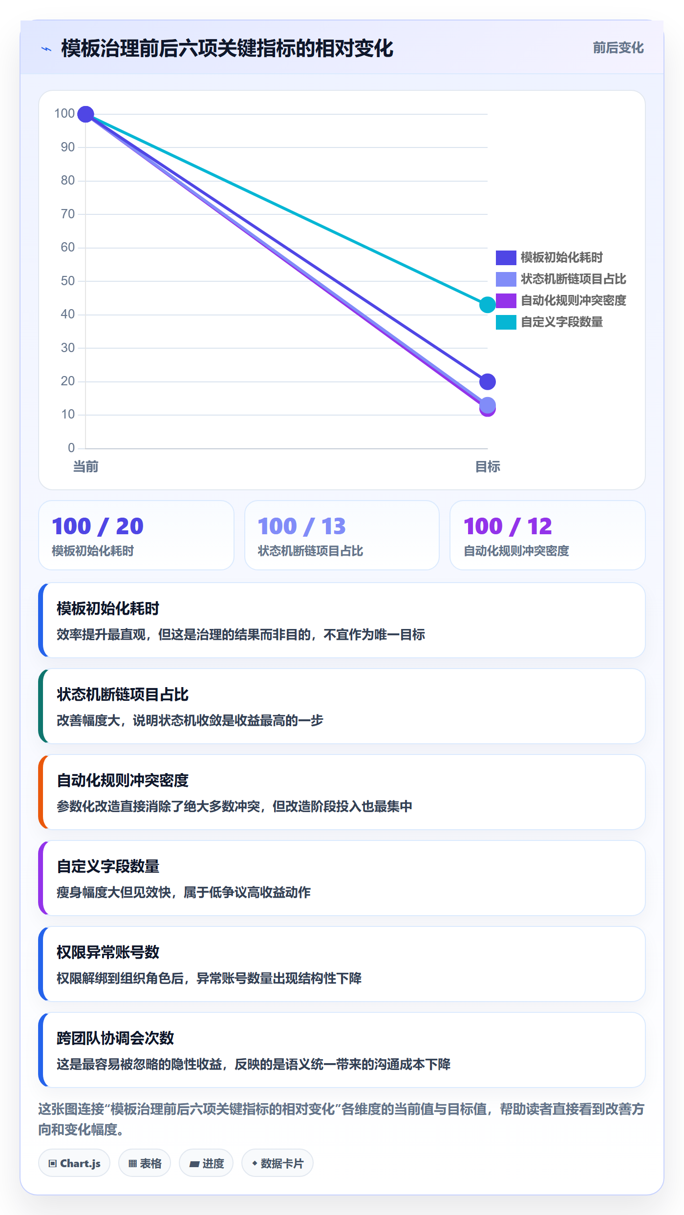 复制项目最佳实践:研发团队项目模板风险控制,常见问题