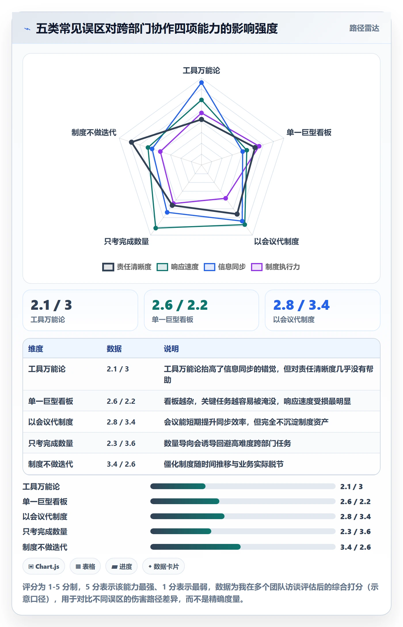 关注人管理指南:跨部门团队如何做好任务管理,制度设计全流程
