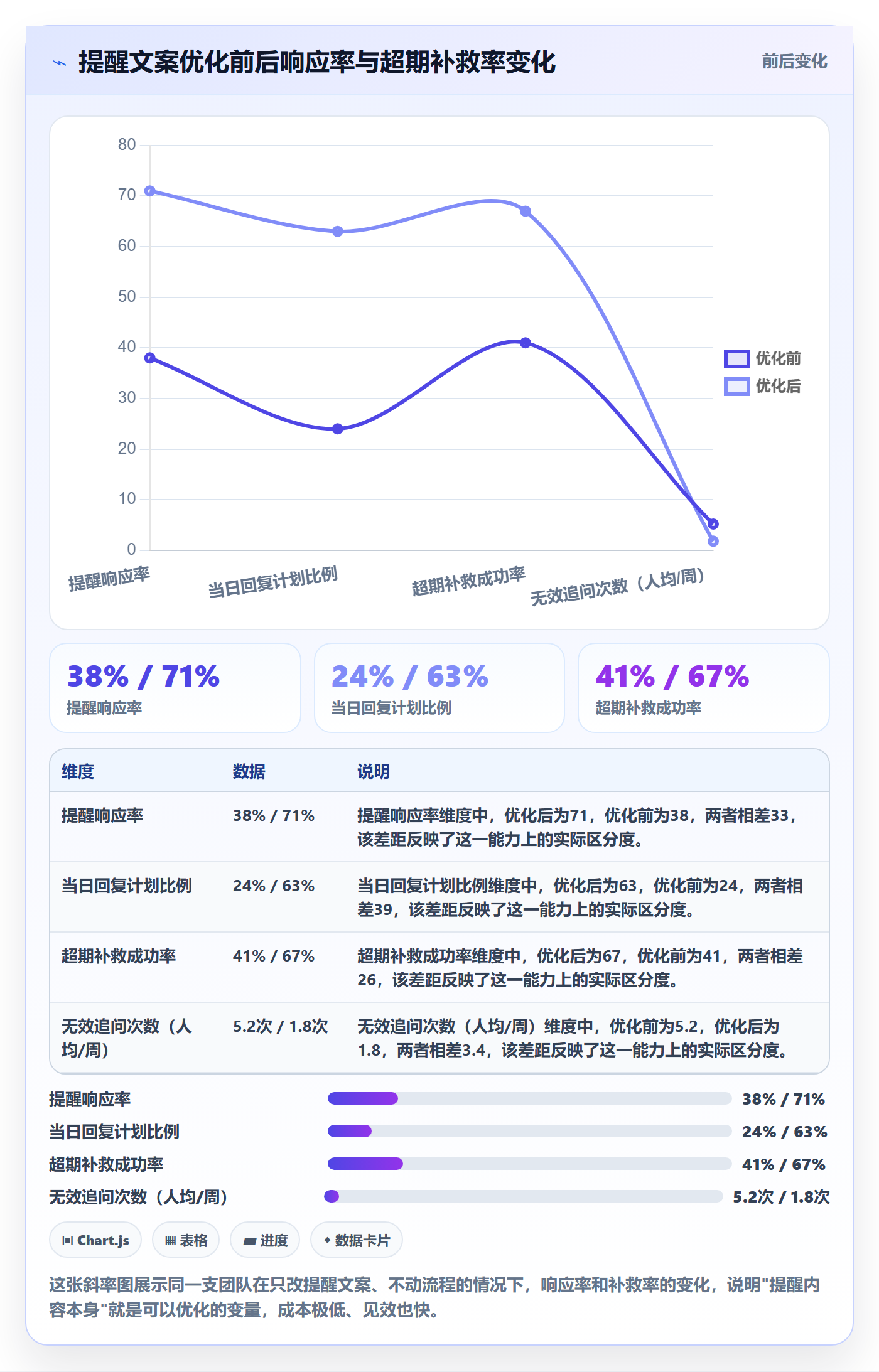 超期提醒管理指南:企业管理者如何做好任务提醒,落地方案全流程