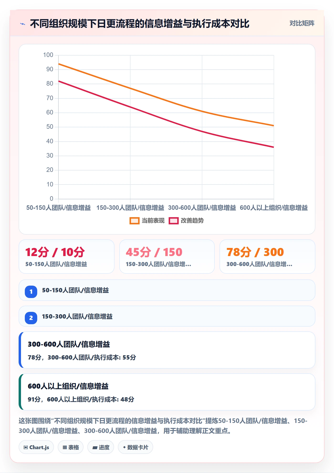 每日进展流程与规范:PMO进度跟踪数据分析关键指标