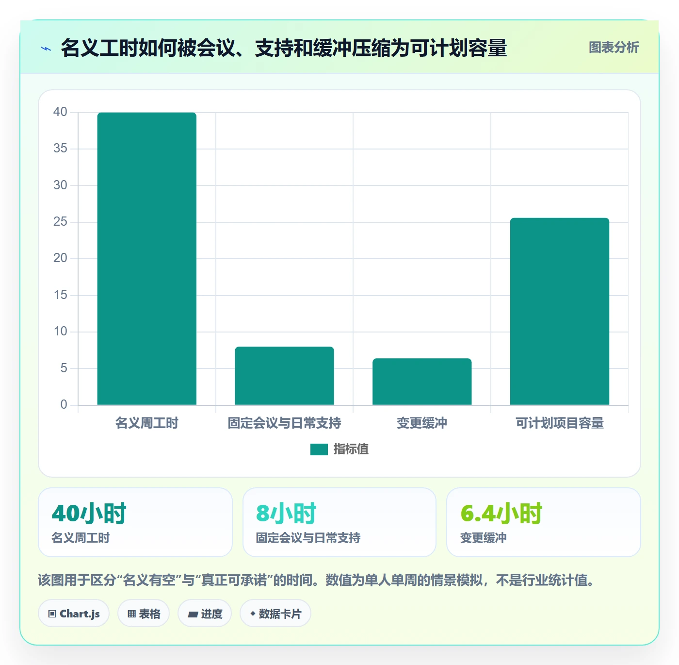资源怎么做？项目成员流程优化：资源管理从0到1