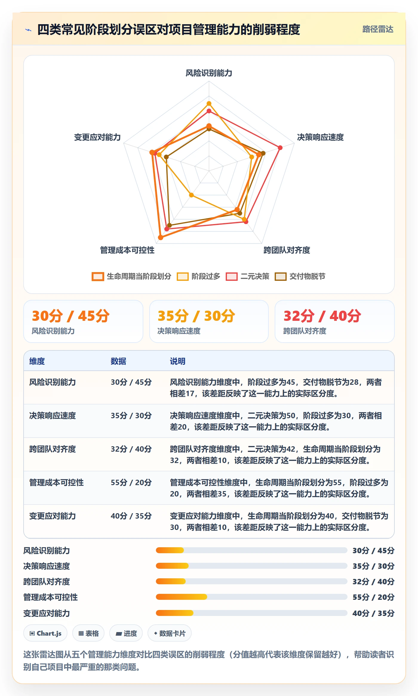 阶段划分怎么做？企业管理者风险控制：项目阶段从0到1