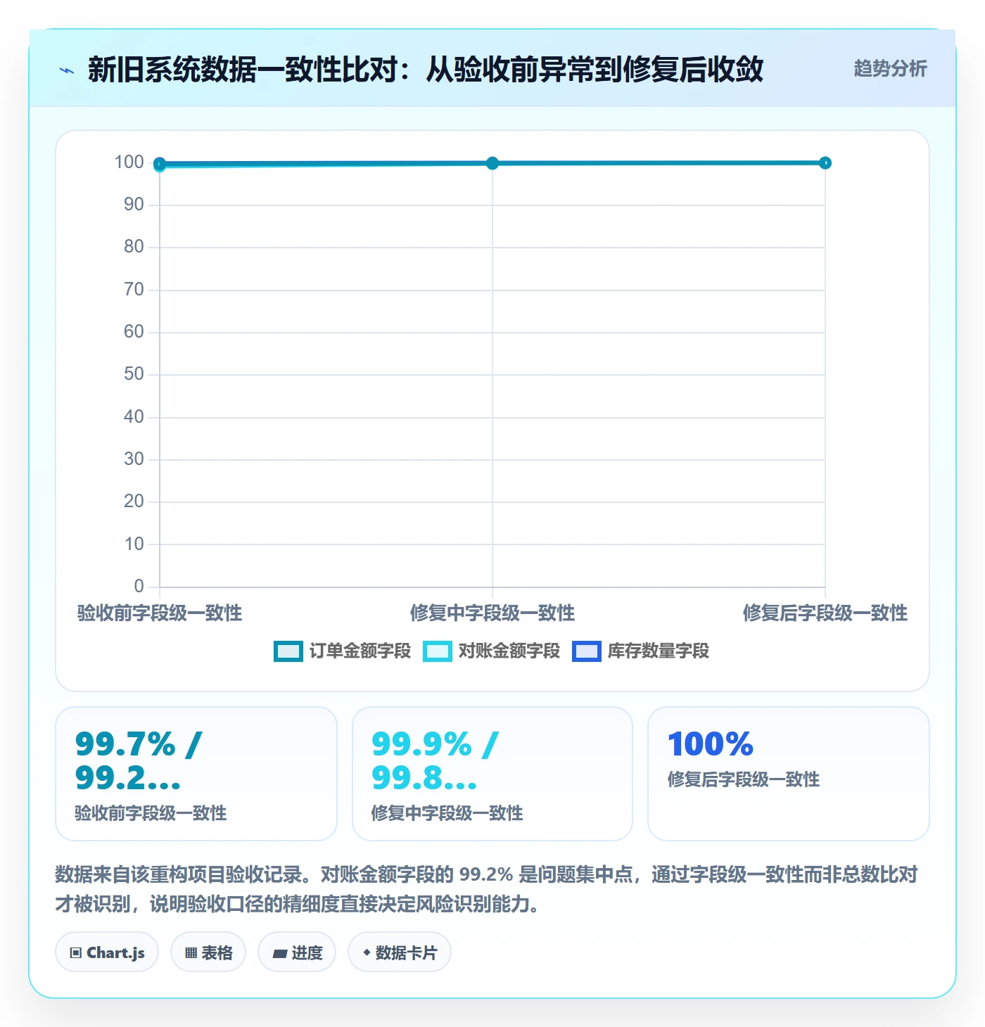 确认完成管理方法大全:项目经理任务验收数据分析落地清单