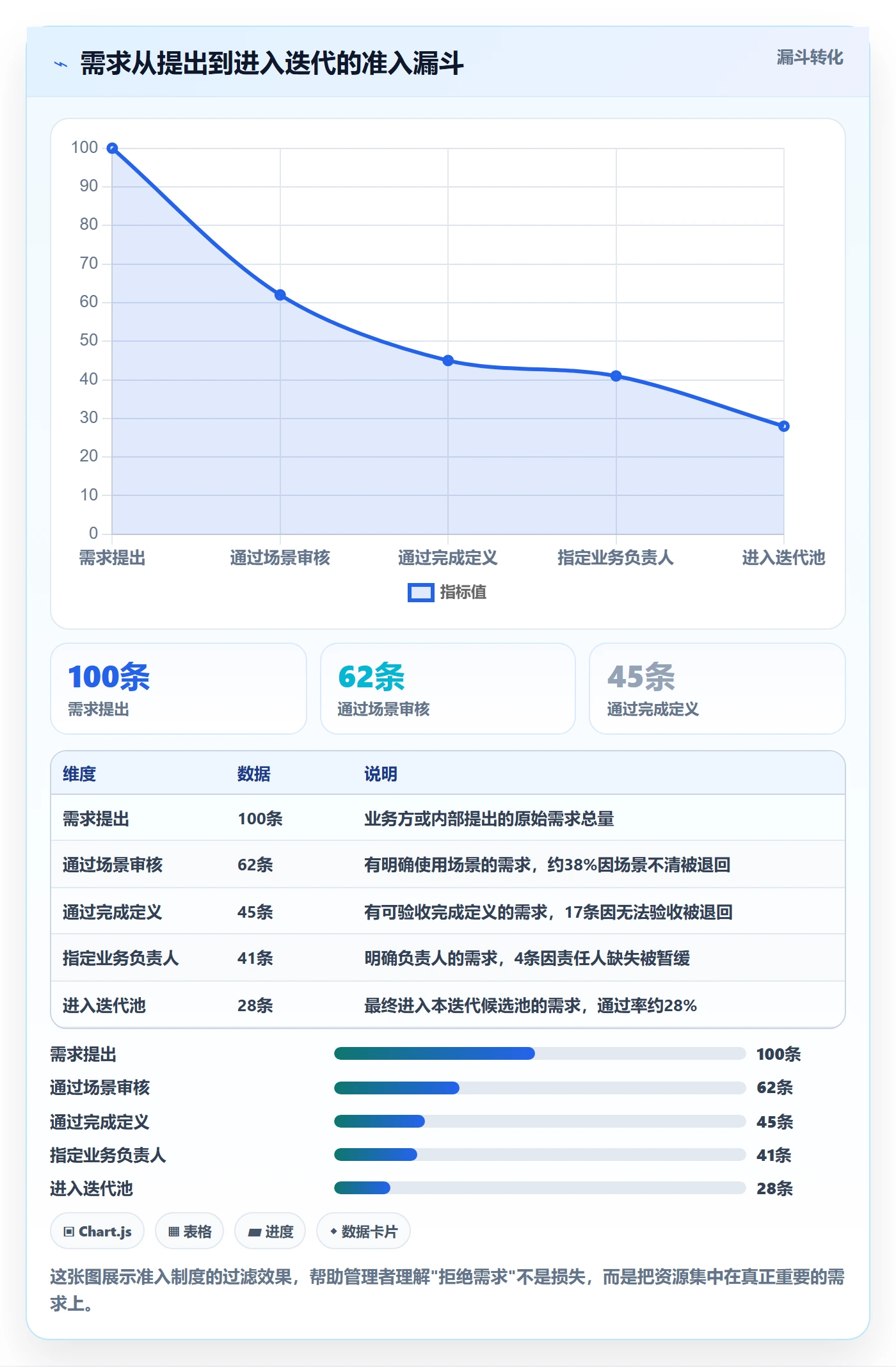 计划进度怎么做？研发团队制度设计：进度管理从0到1