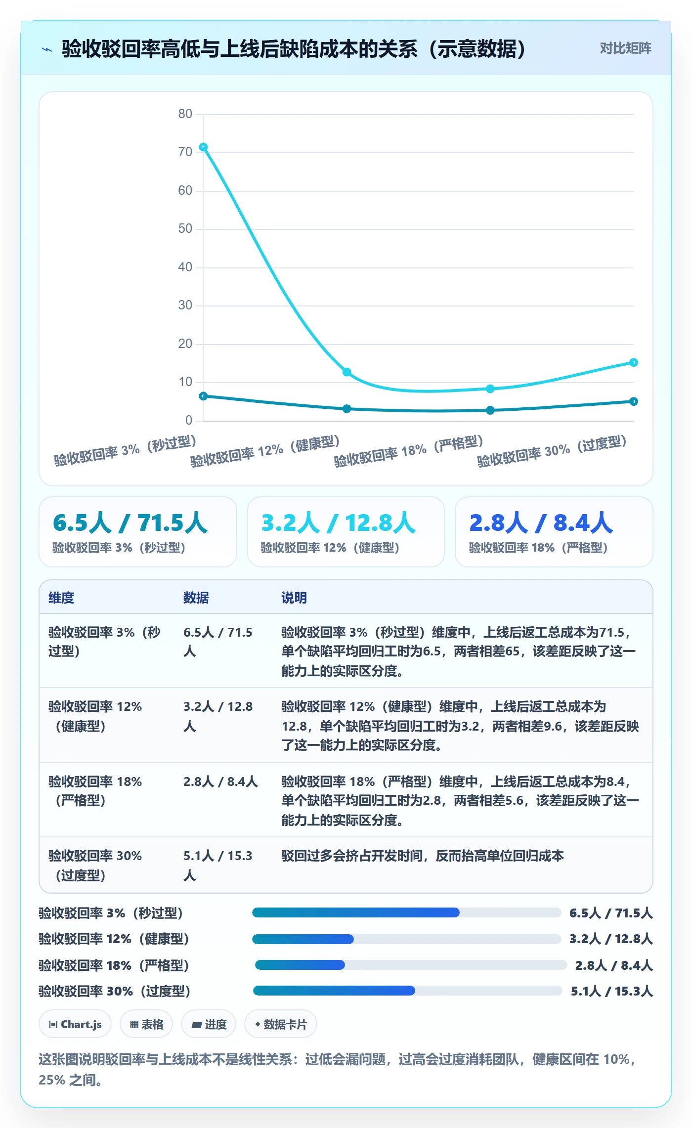 驳回管理指南：项目经理如何做好任务验收，最佳实践全流程
