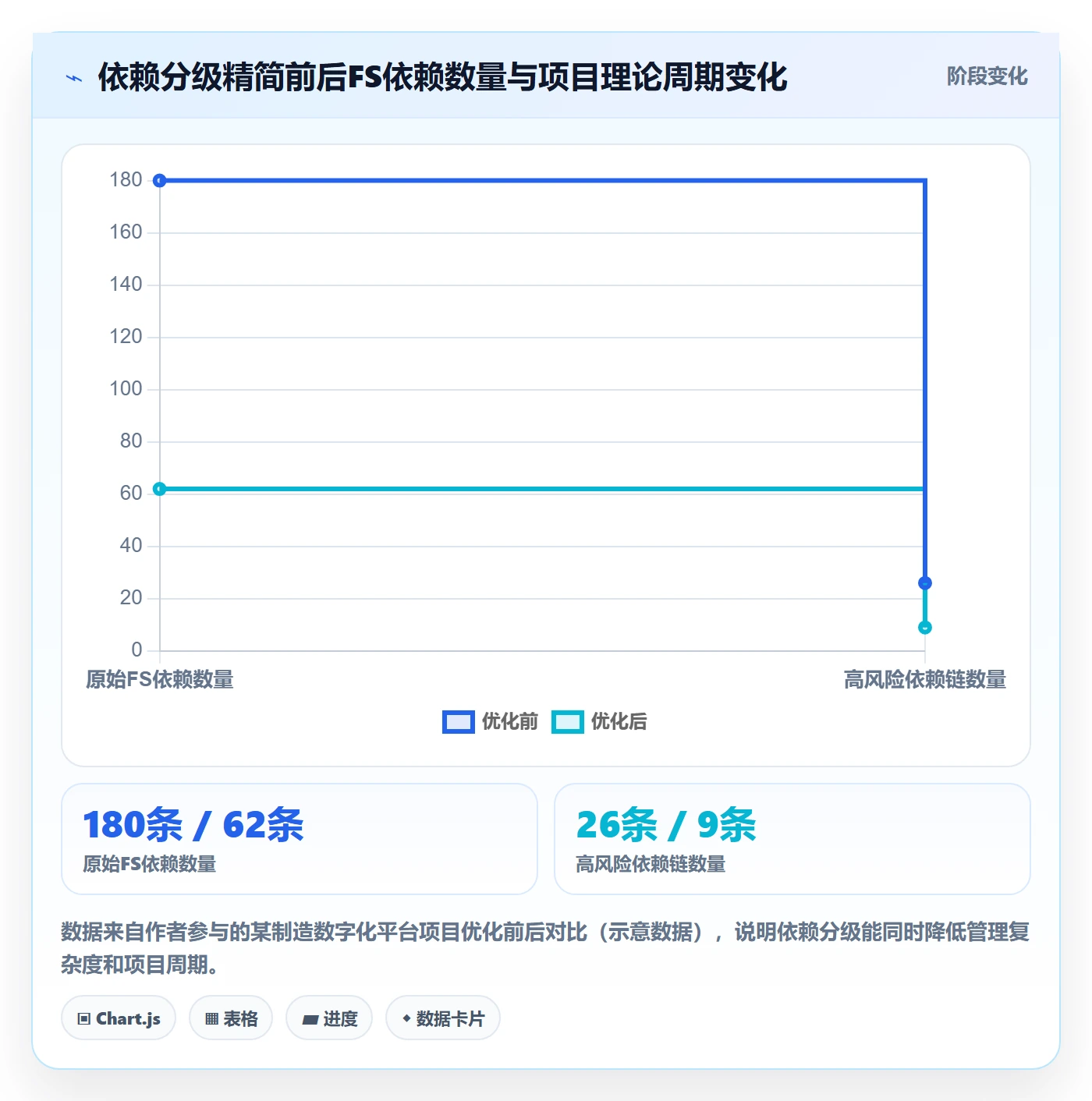 任务依赖如何做好FS?管理层流程优化与操作步骤