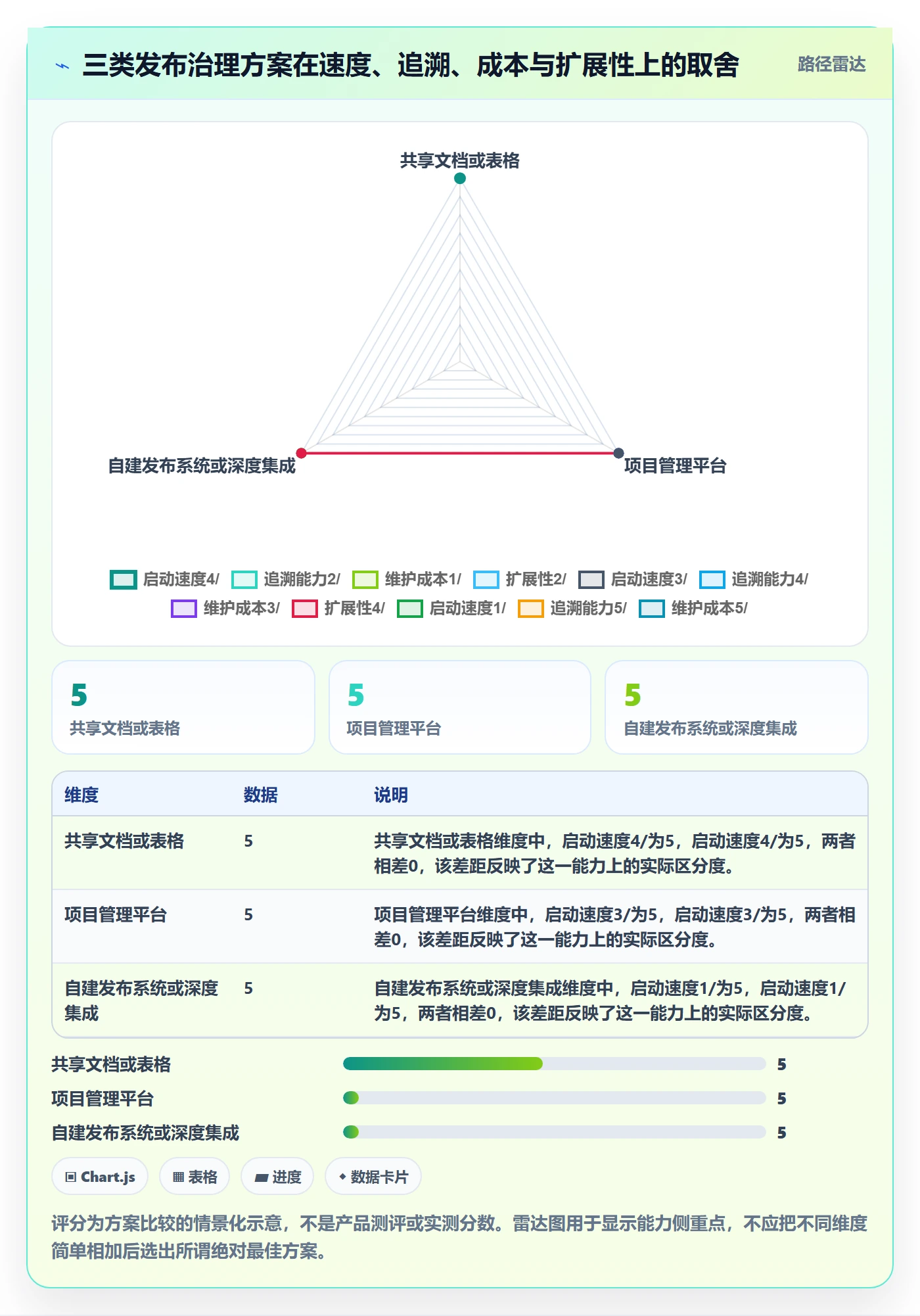 发布记录实操方法：项目经理提升发布管理效率的流程优化方法与模板