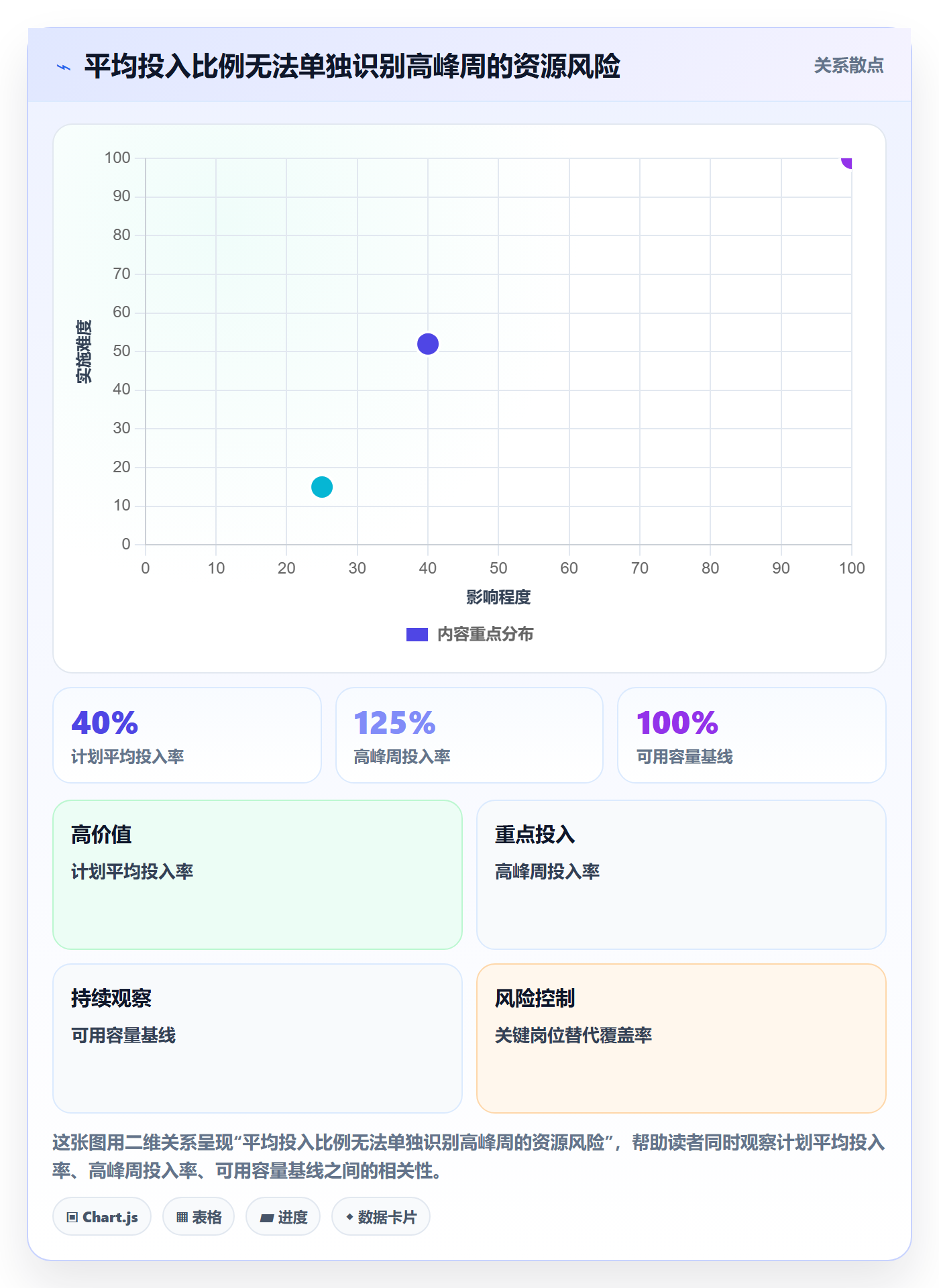 投入比例怎么做？PMO协同管理：人力资源计划从0到1