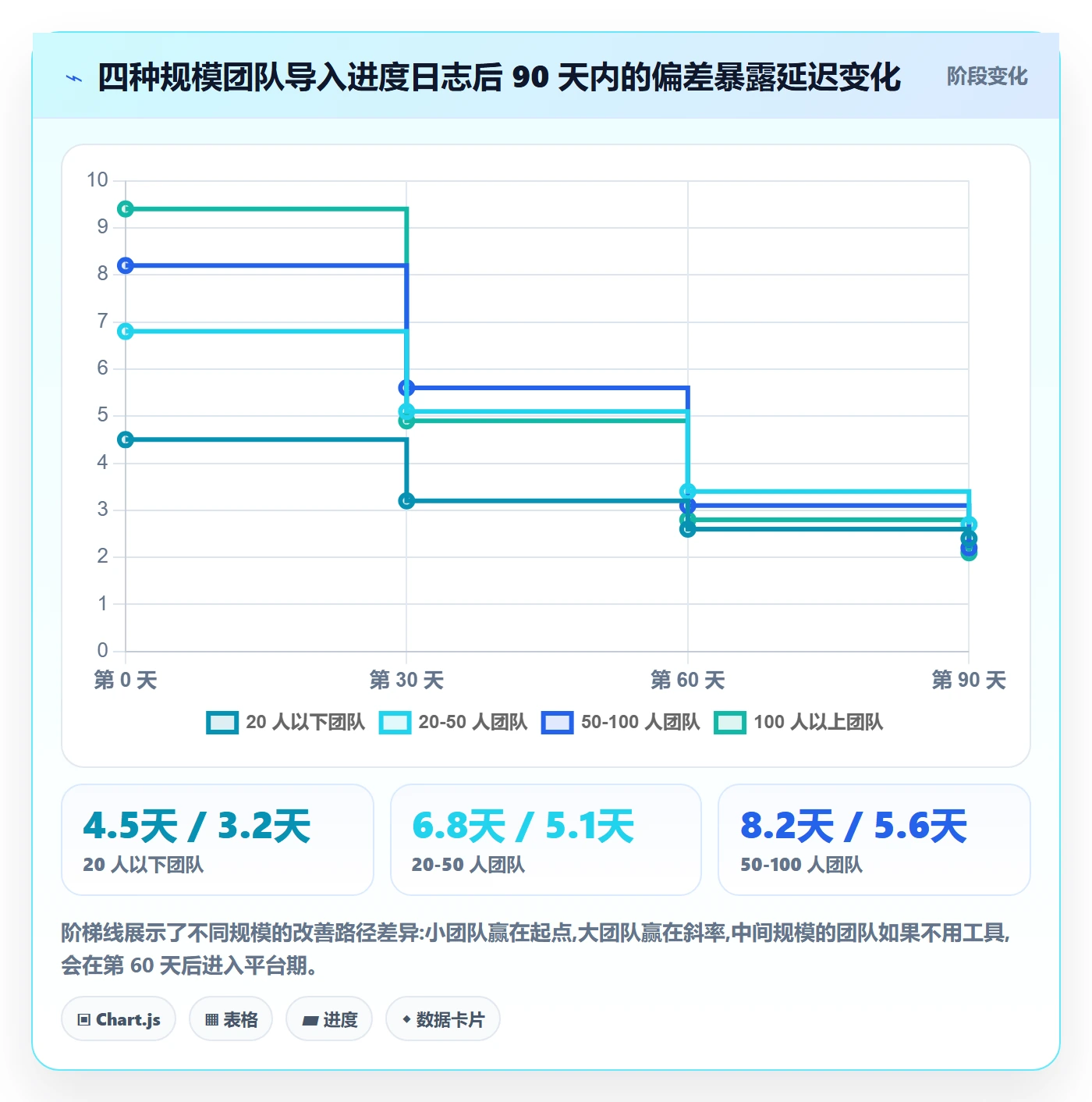 进度跟踪进度日志教程：PMO落地方案，避坑指南
