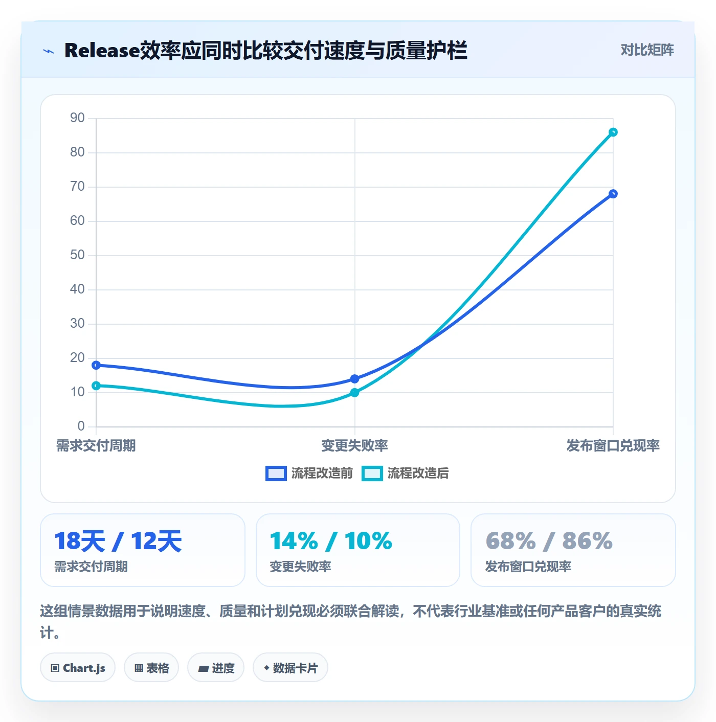 Release流程与规范：项目负责人版本管理效率提升关键指标